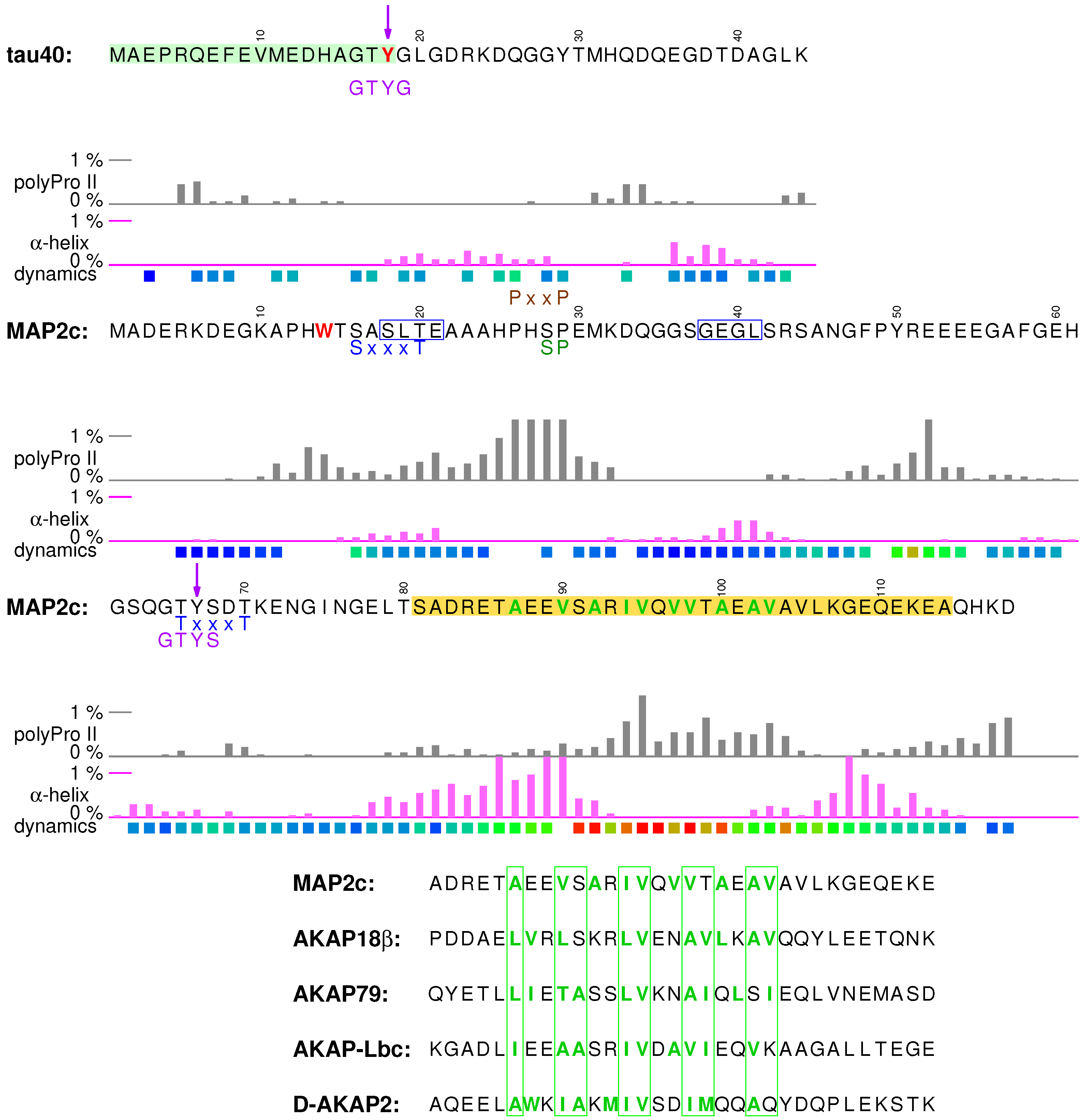 Biomolecules 09 00105 g003 Biomolecules 09 00105 g003