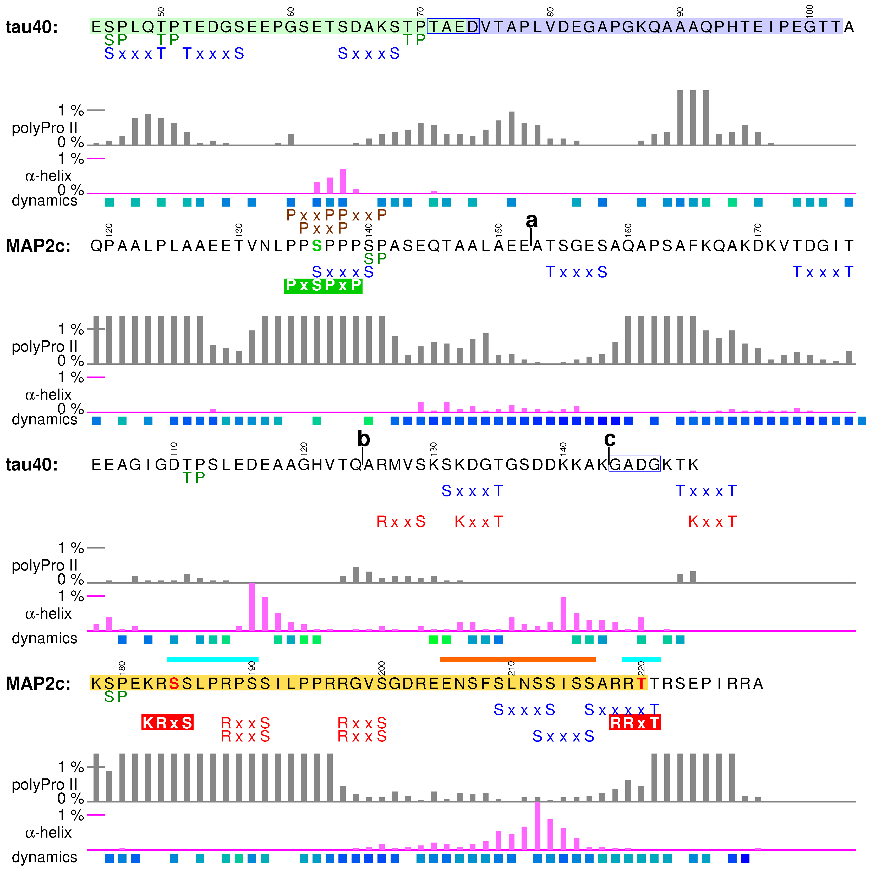Biomolecules 09 00105 g004 Biomolecules 09 00105 g004