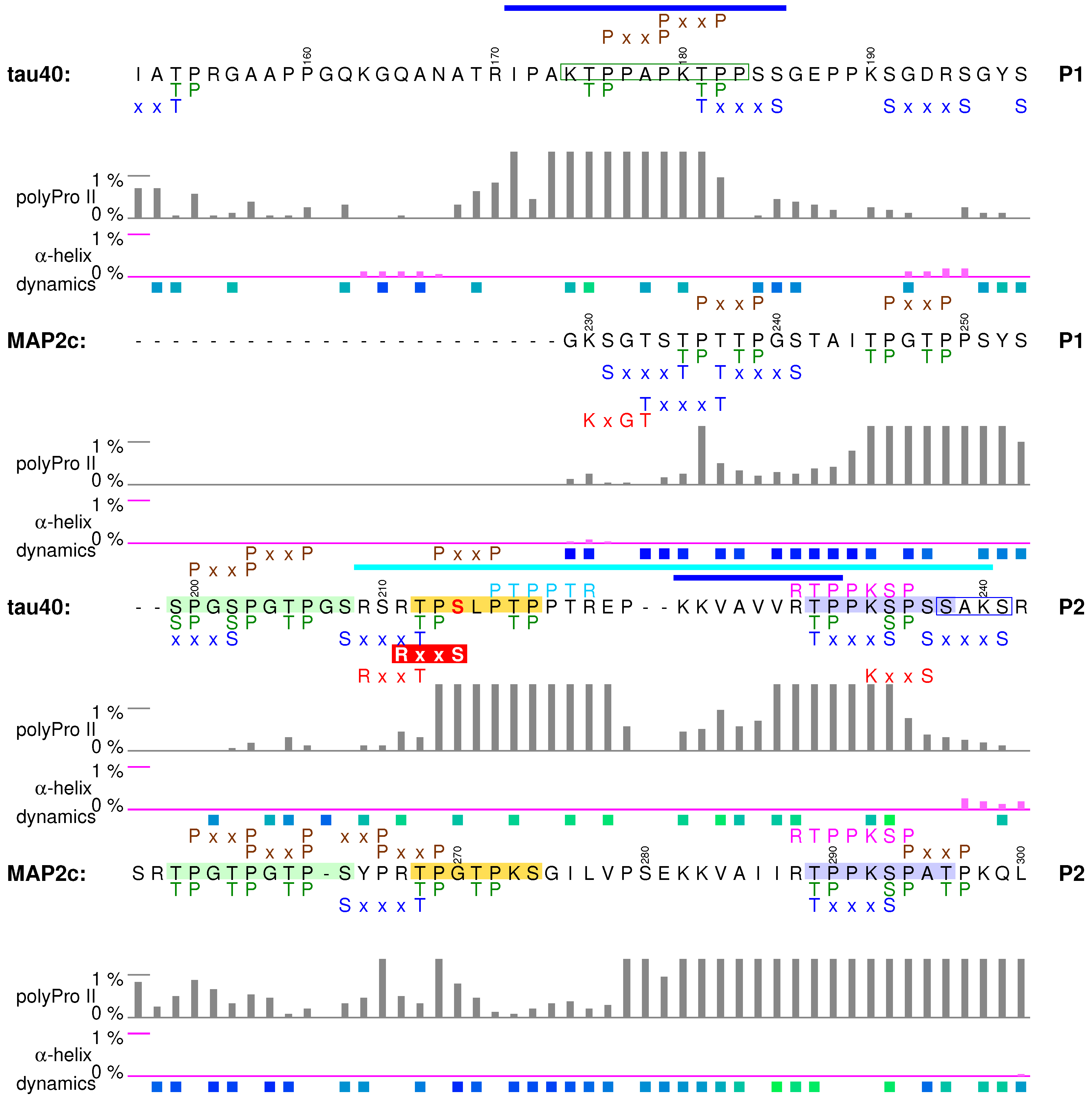 Biomolecules 09 00105 g005 Biomolecules 09 00105 g005