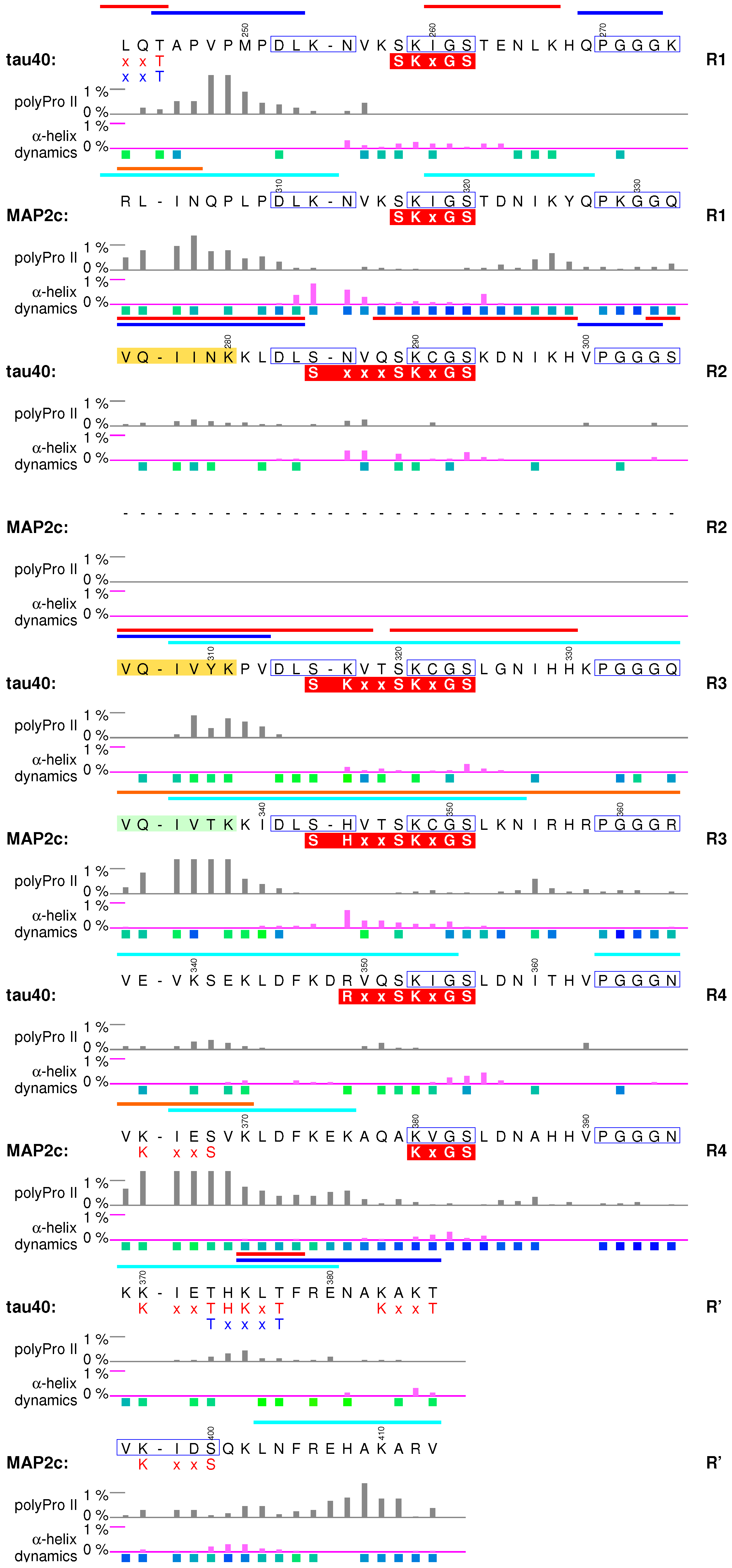 Biomolecules 09 00105 g006 Biomolecules 09 00105 g006