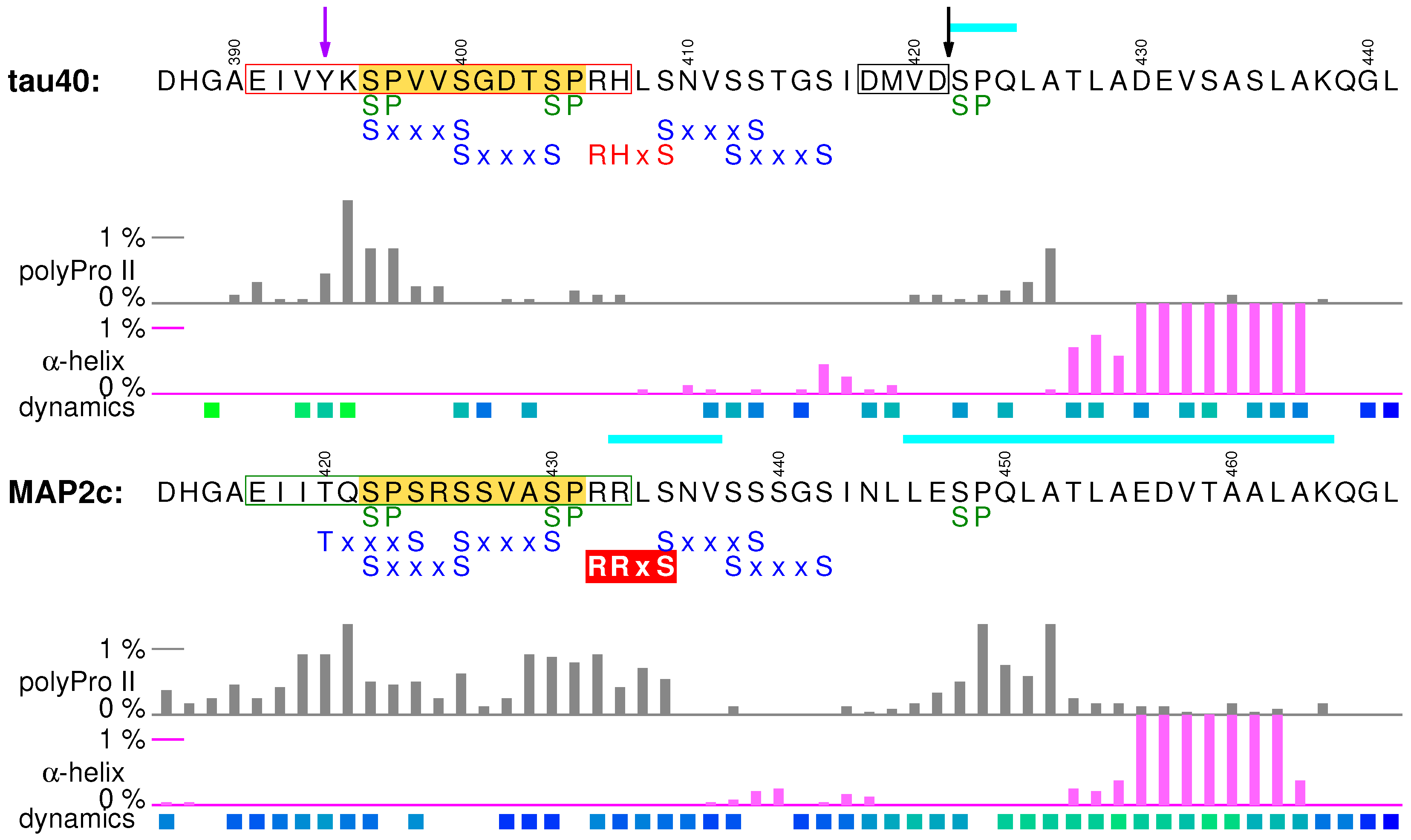 Biomolecules 09 00105 g007 Biomolecules 09 00105 g007