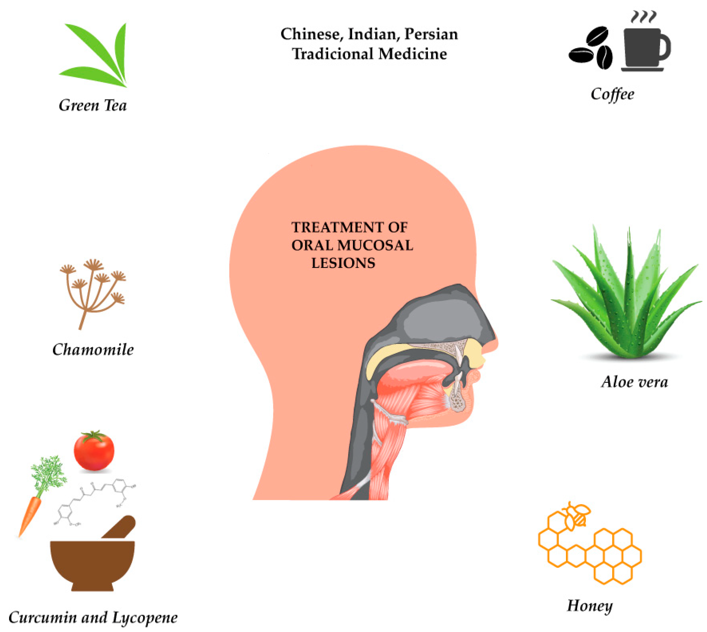 Biomolecules 09 00106 g001