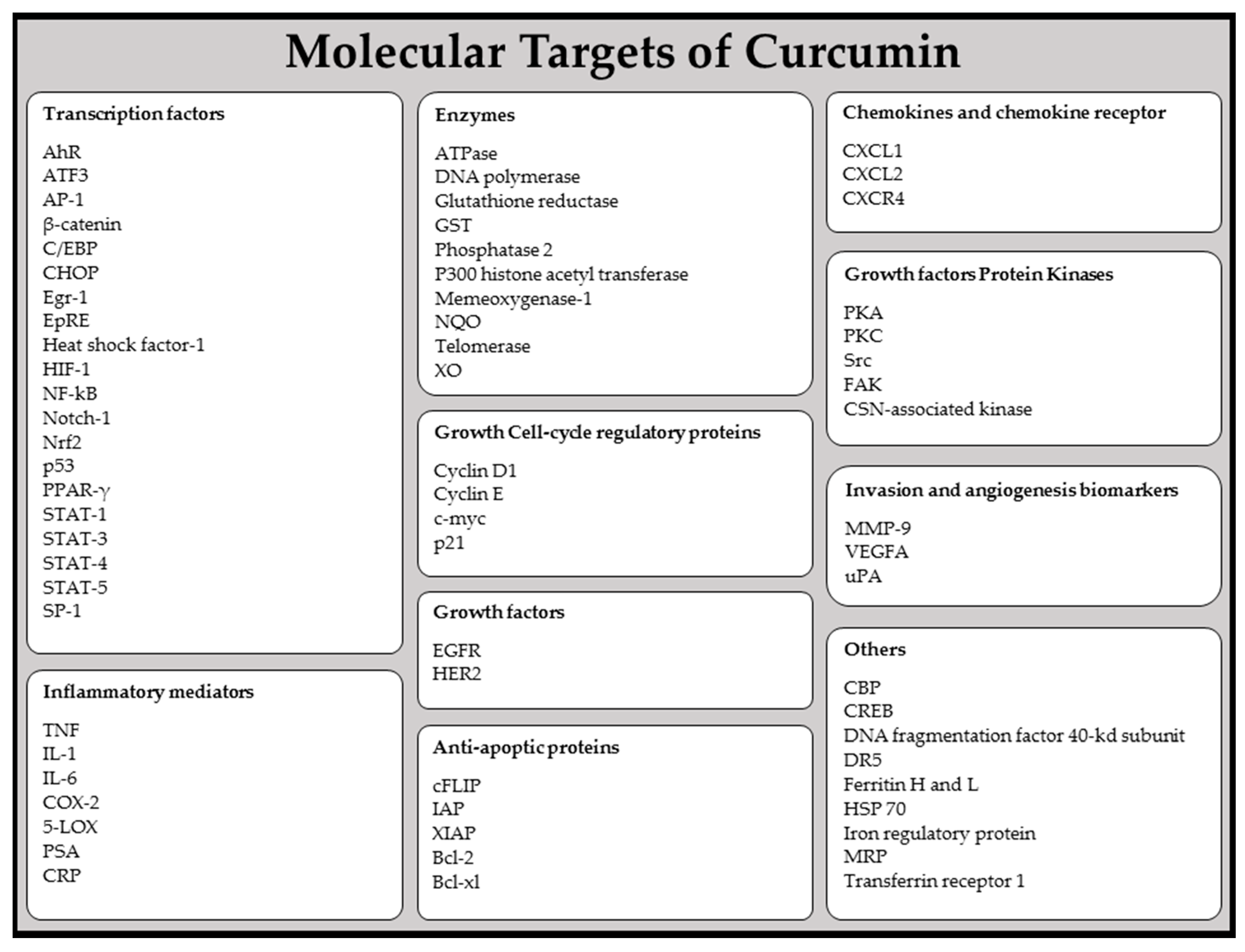 Biomolecules 09 00106 g002