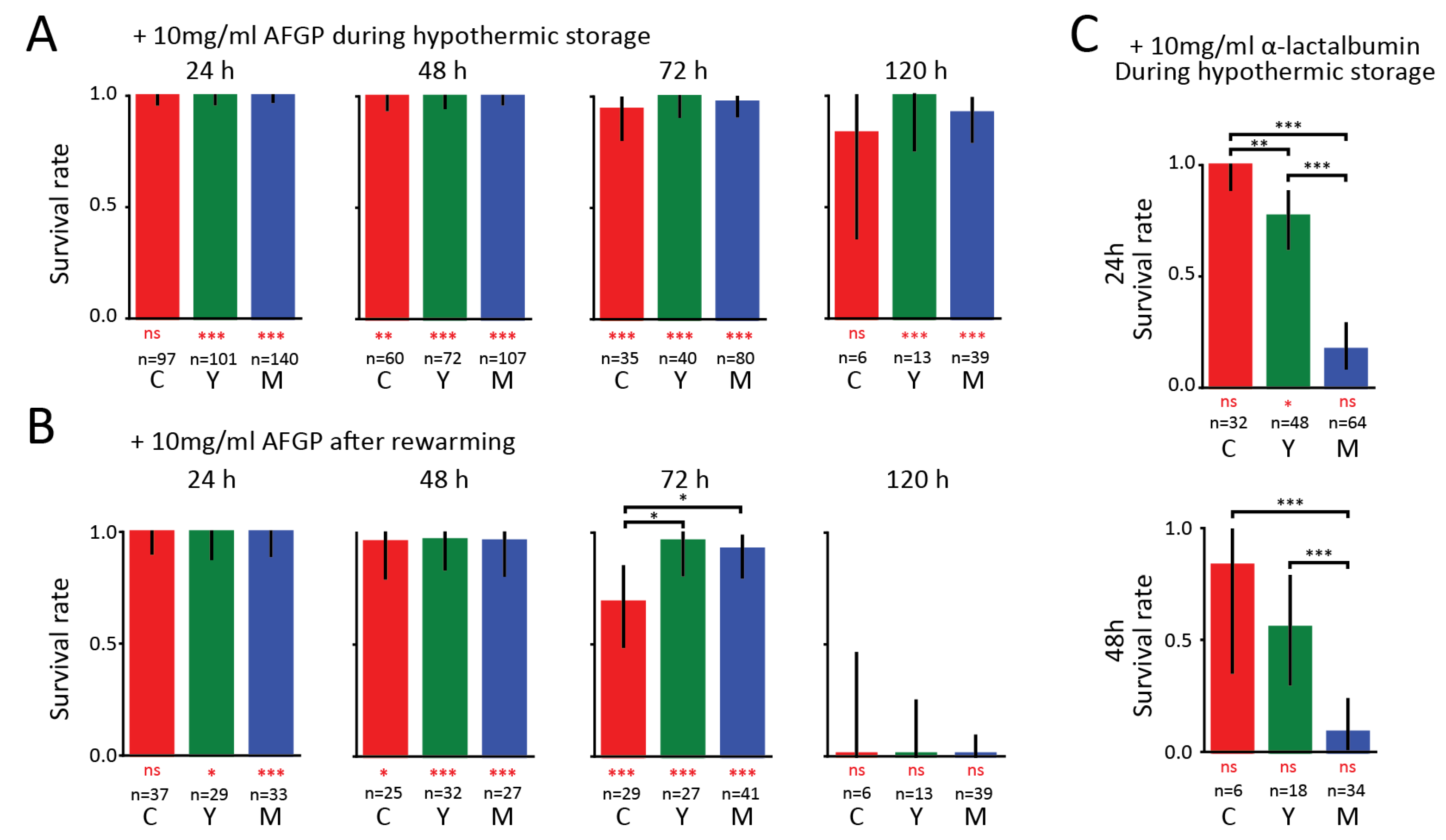 Biomolecules 09 00110 g002 Biomolecules 09 00110 g002