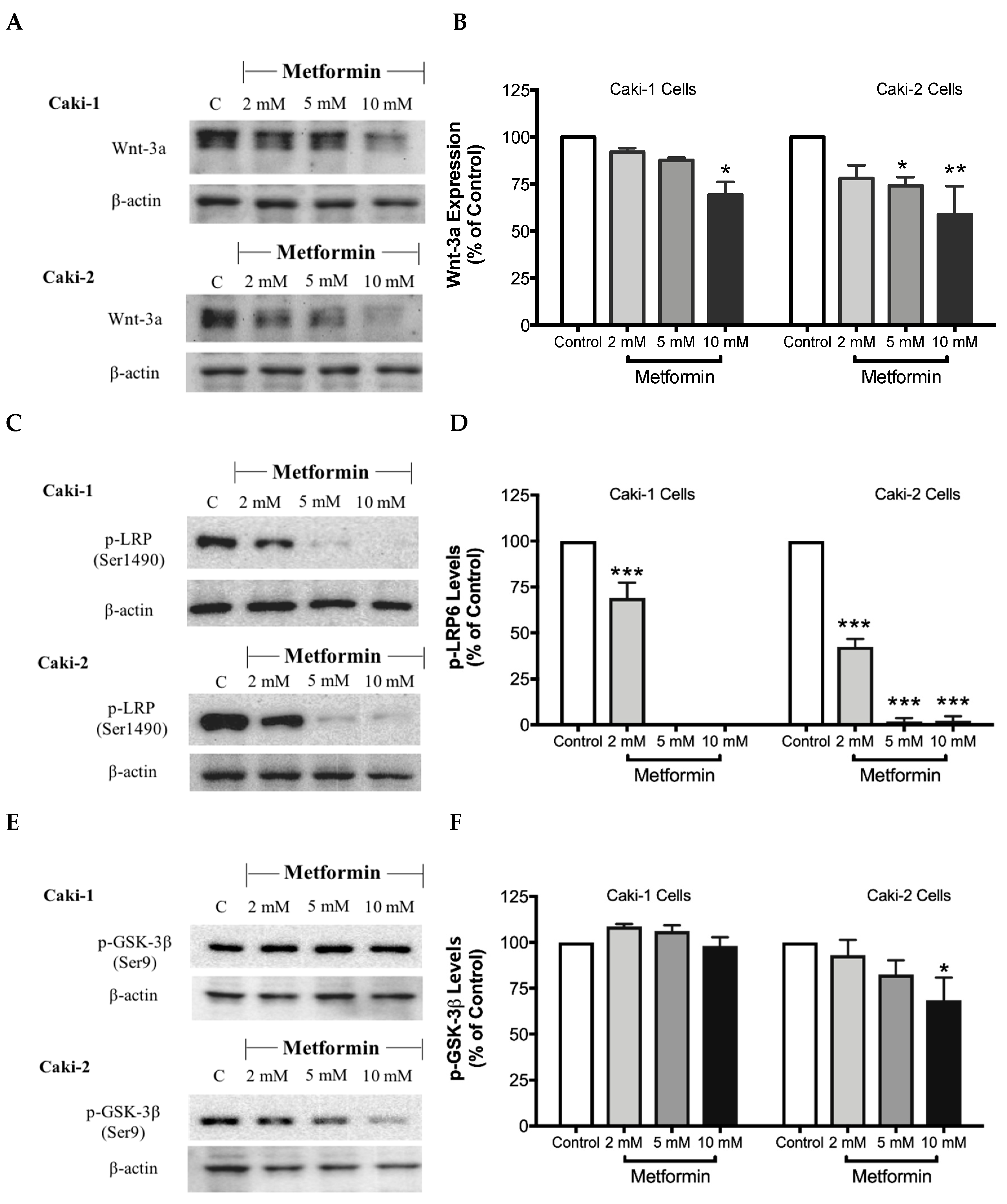 Biomolecules 09 00113 g008a