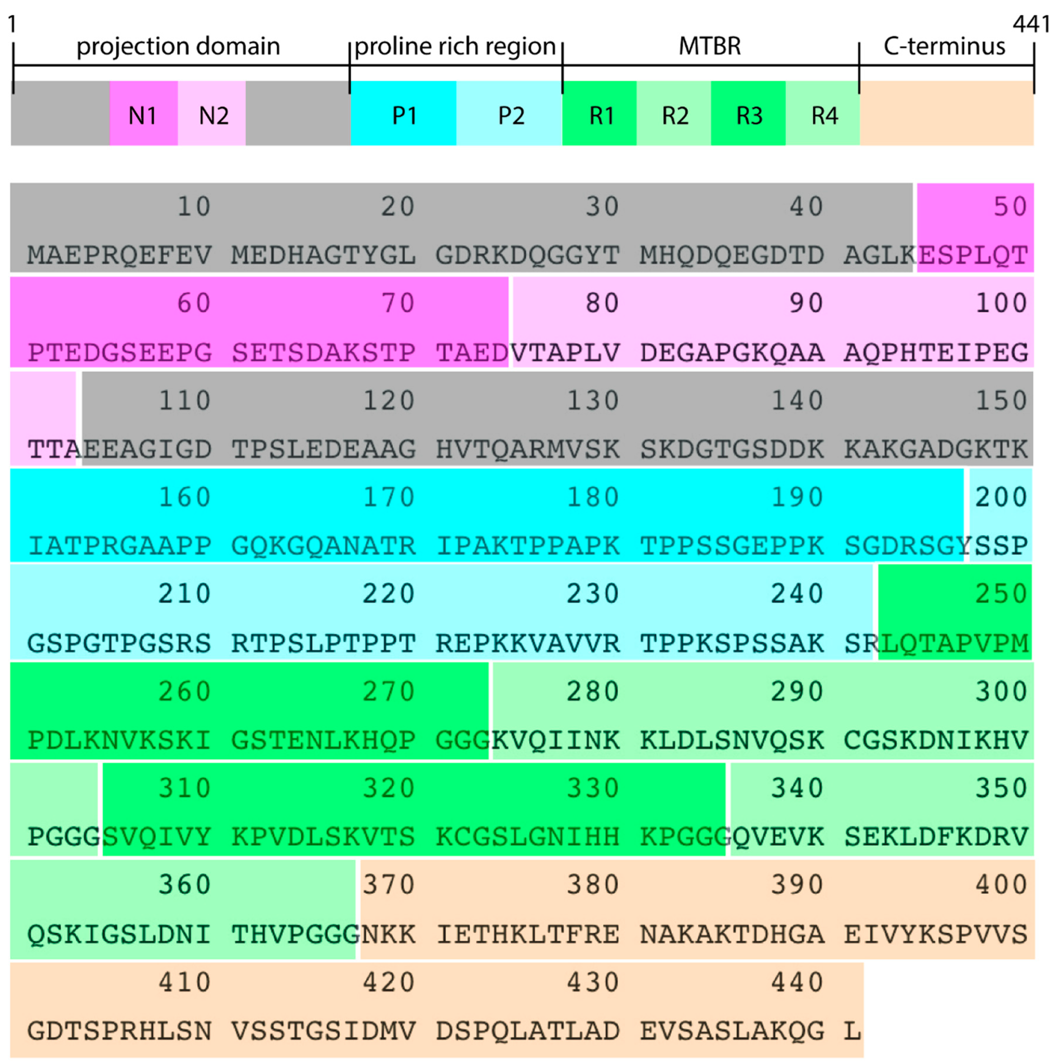 Biomolecules 09 00116 g002