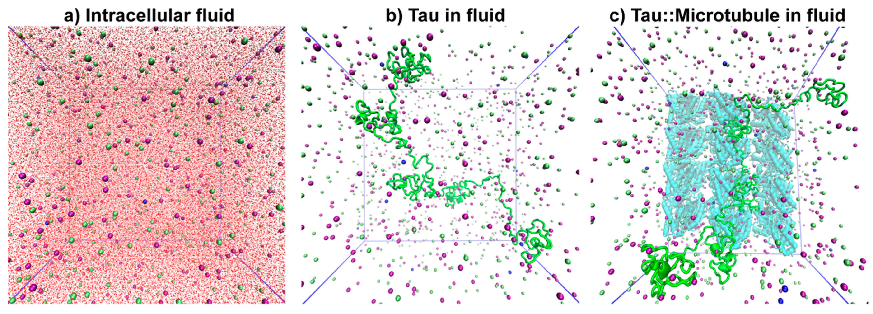 Biomolecules 09 00116 g003