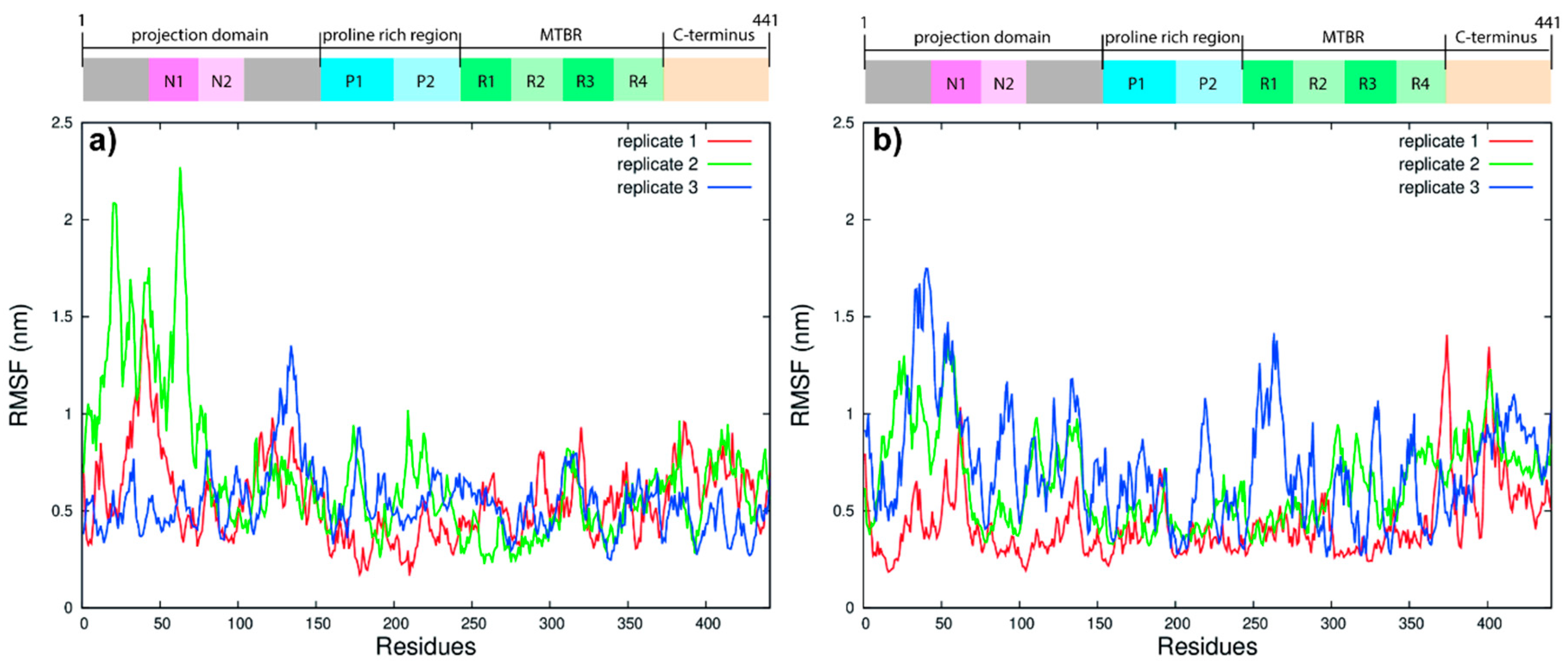 Biomolecules 09 00116 g006