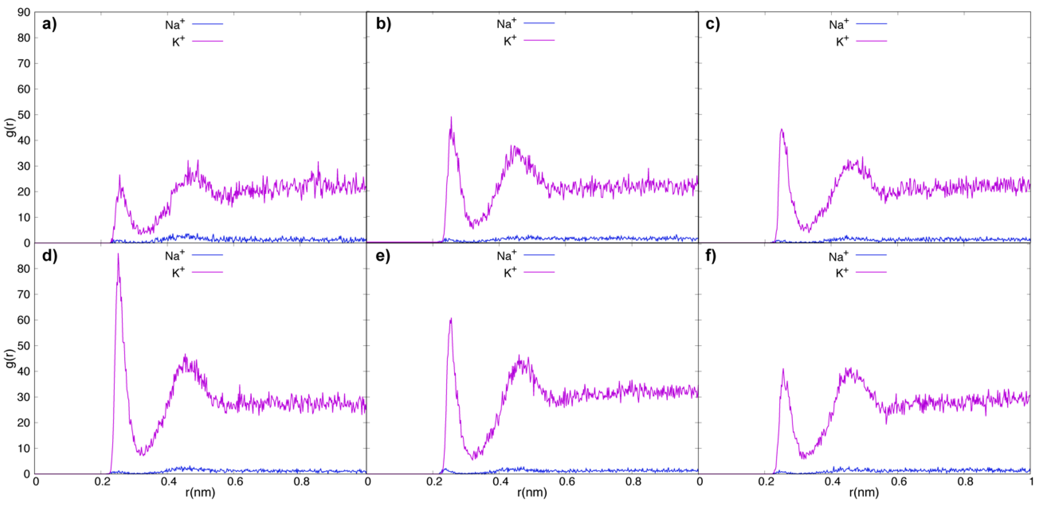Biomolecules 09 00116 g008