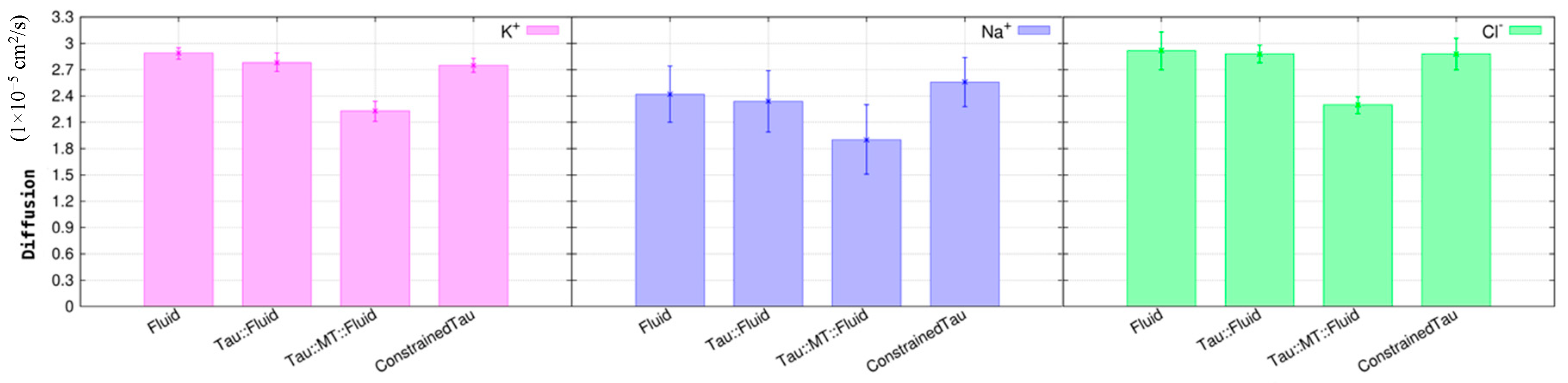 Biomolecules 09 00116 g009