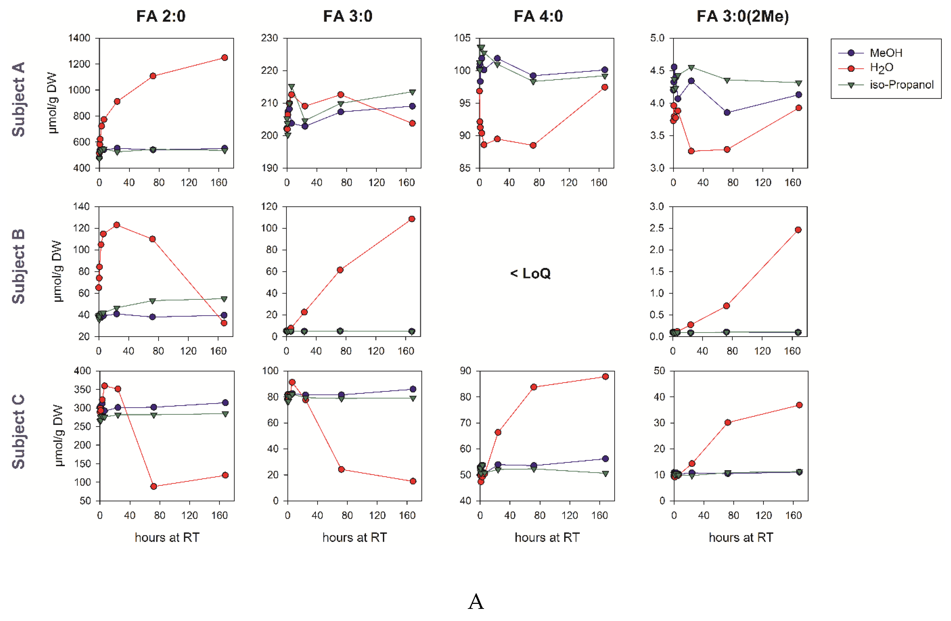 Biomolecules 09 00121 g002a Biomolecules 09 00121 g002a
