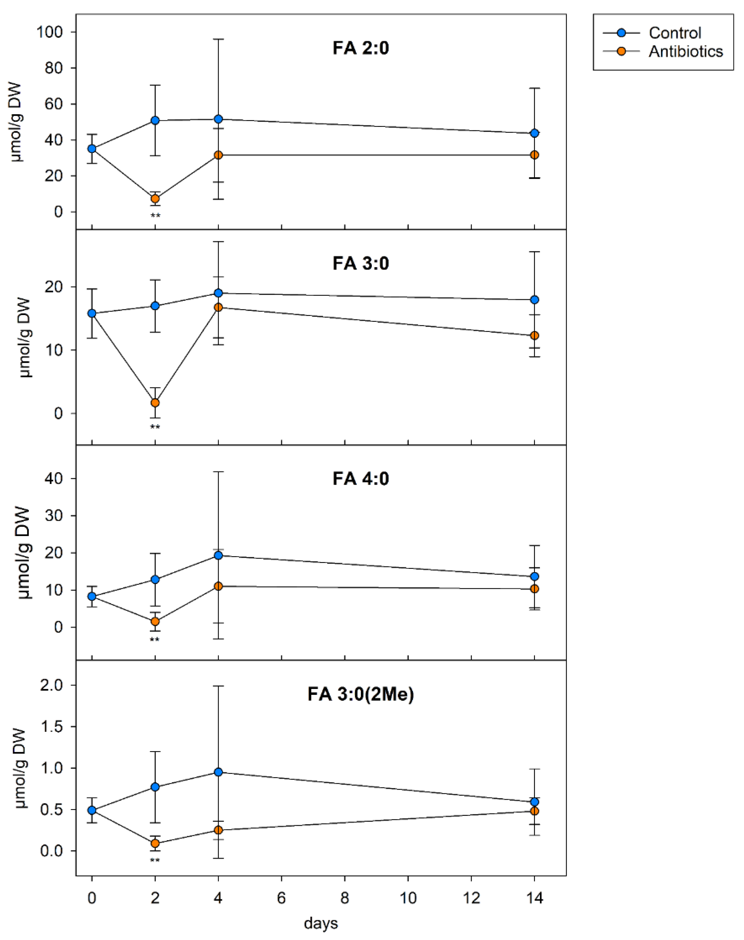 Biomolecules 09 00121 g003 Biomolecules 09 00121 g003