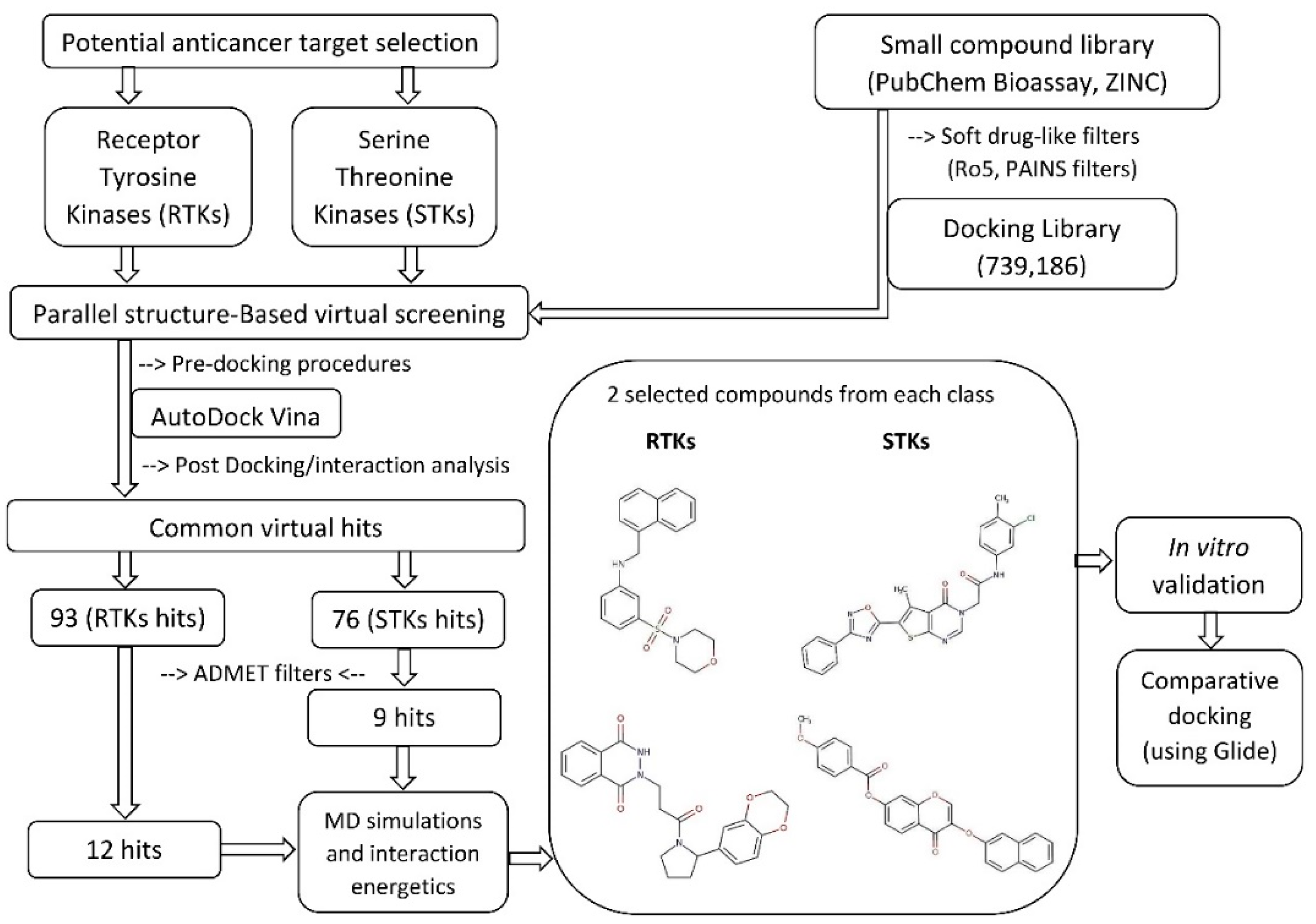 Biomolecules 09 00124 g001