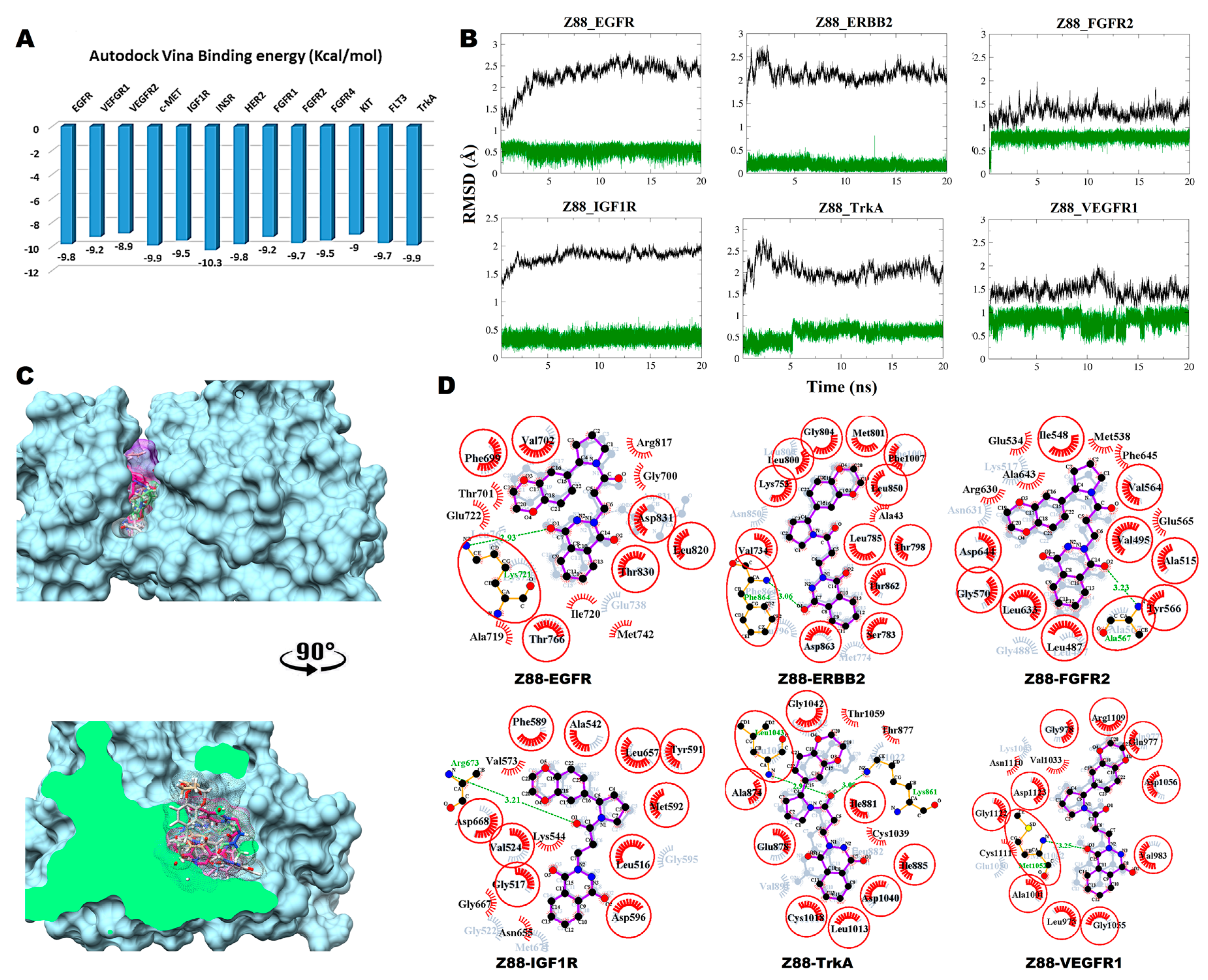 Biomolecules 09 00124 g003