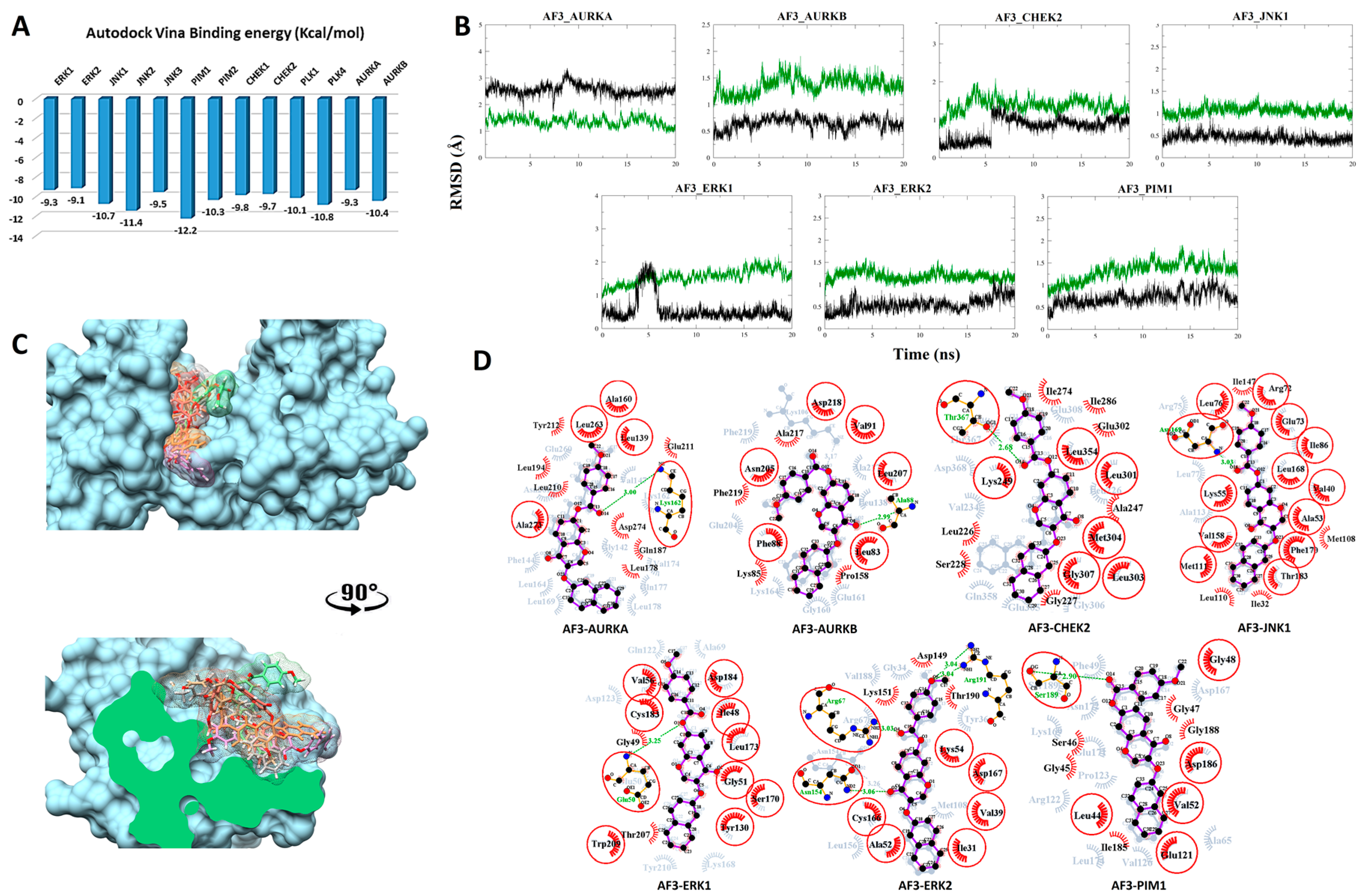 Biomolecules 09 00124 g004