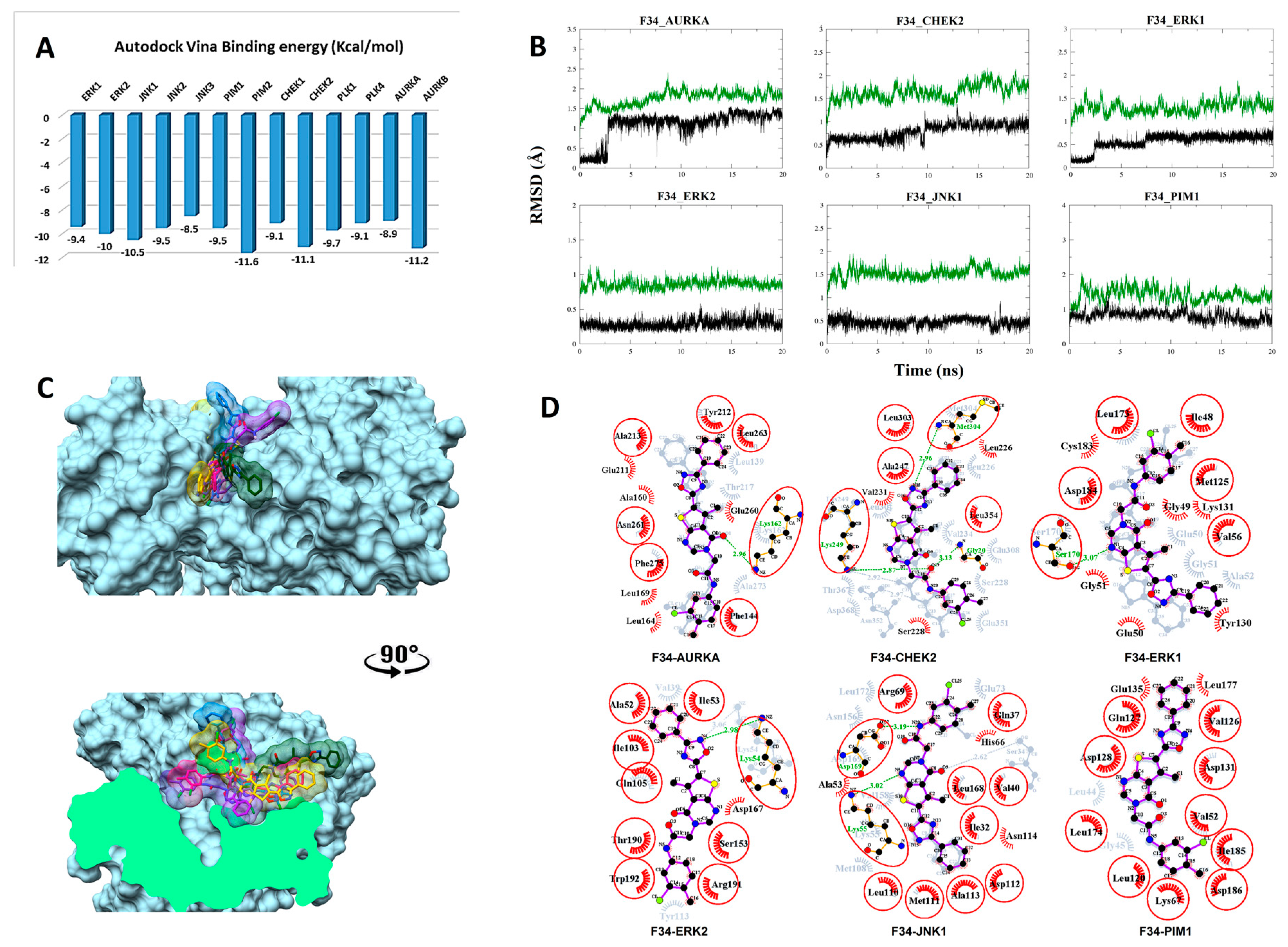 Biomolecules 09 00124 g005