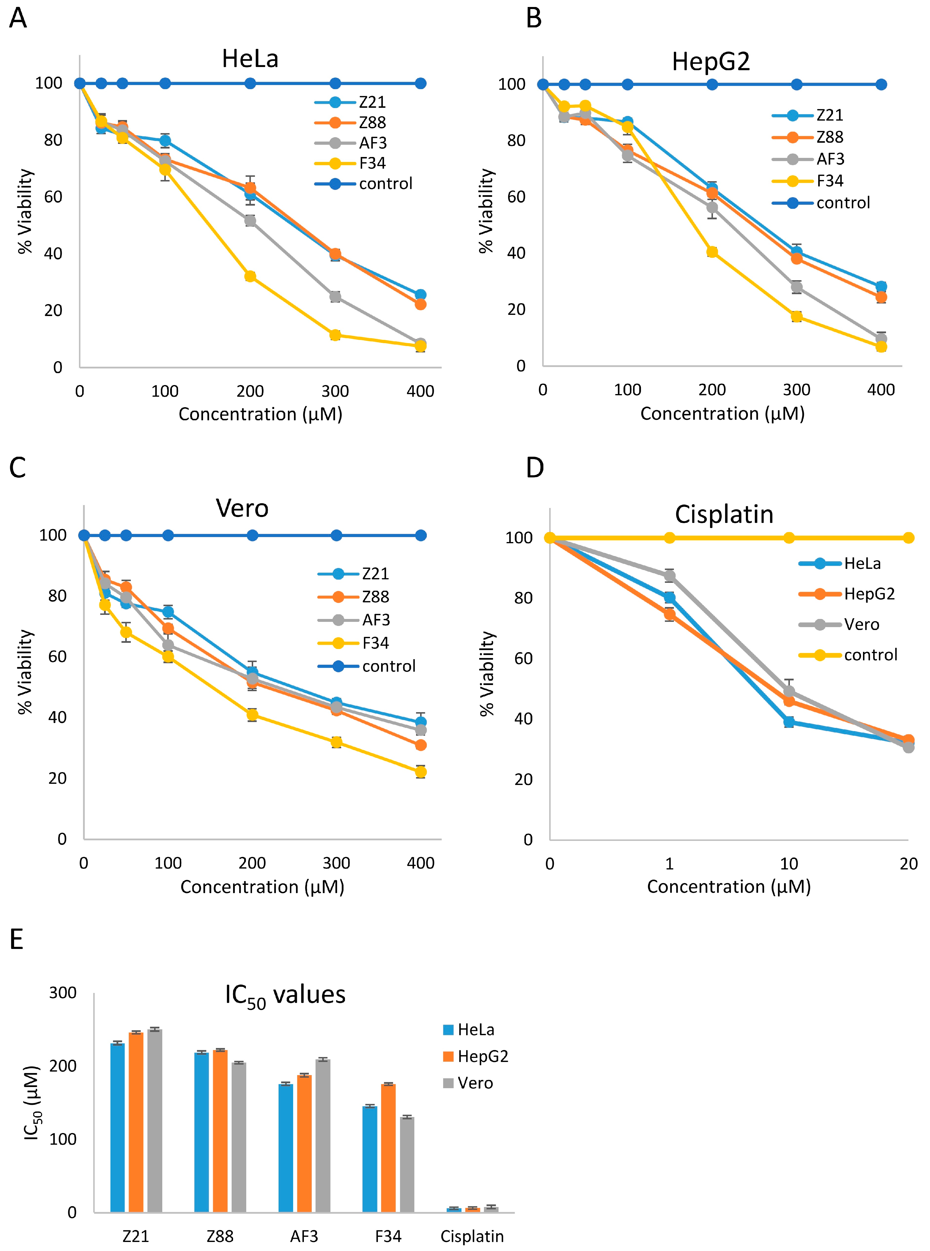 Biomolecules 09 00124 g006