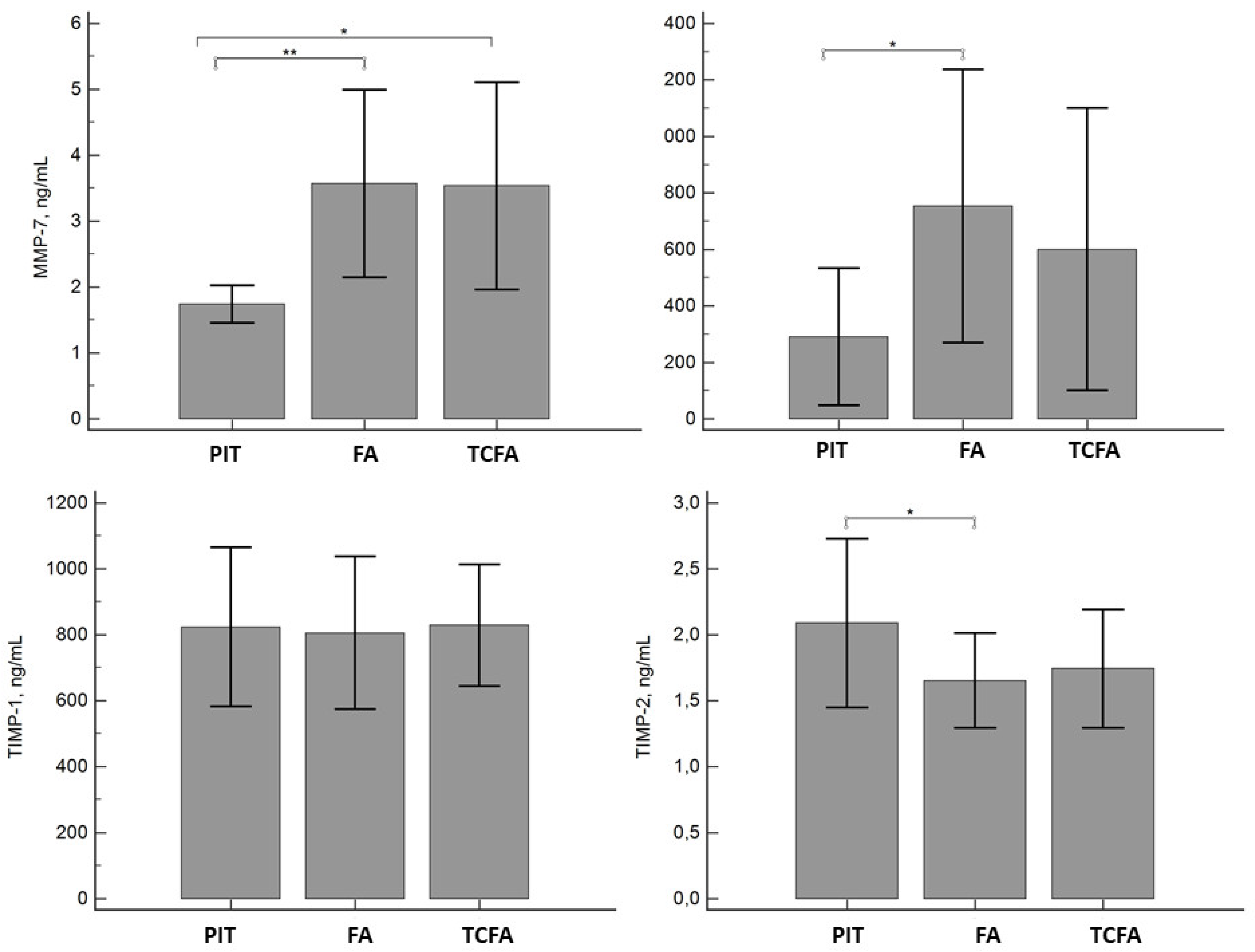 Biomolecules 09 00129 g001