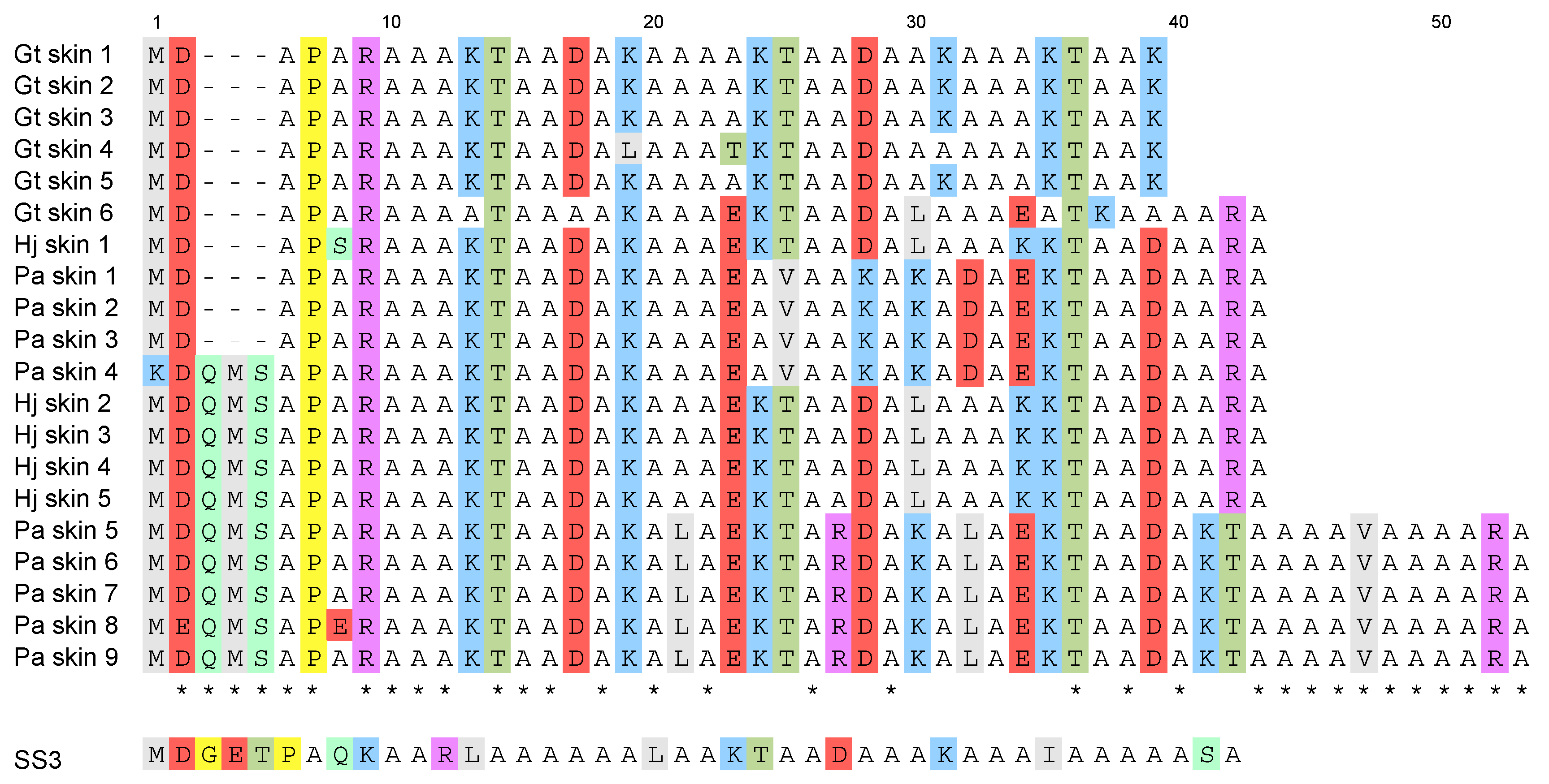 Biomolecules 09 00139 g004