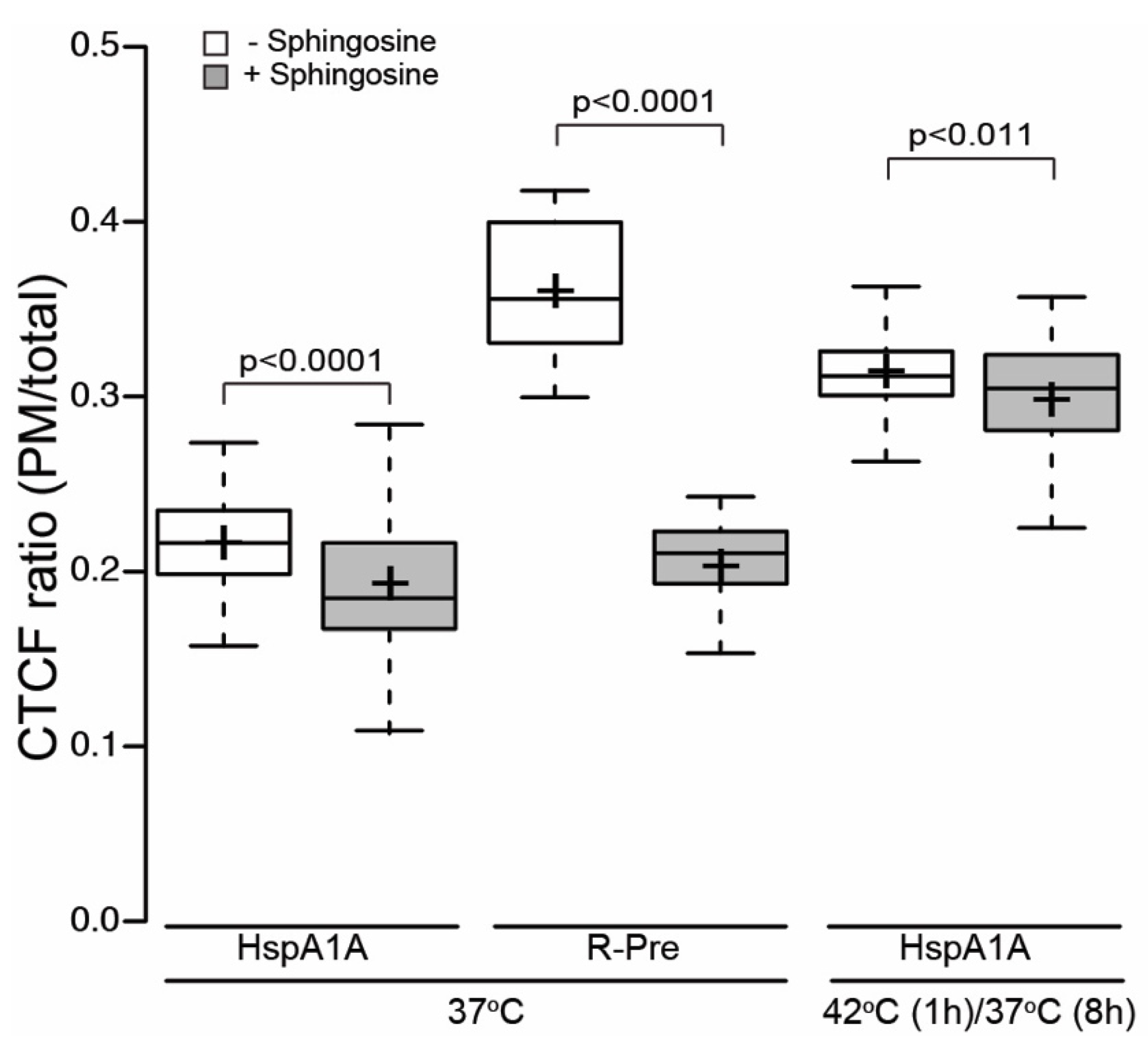 Biomolecules 09 00152 g002