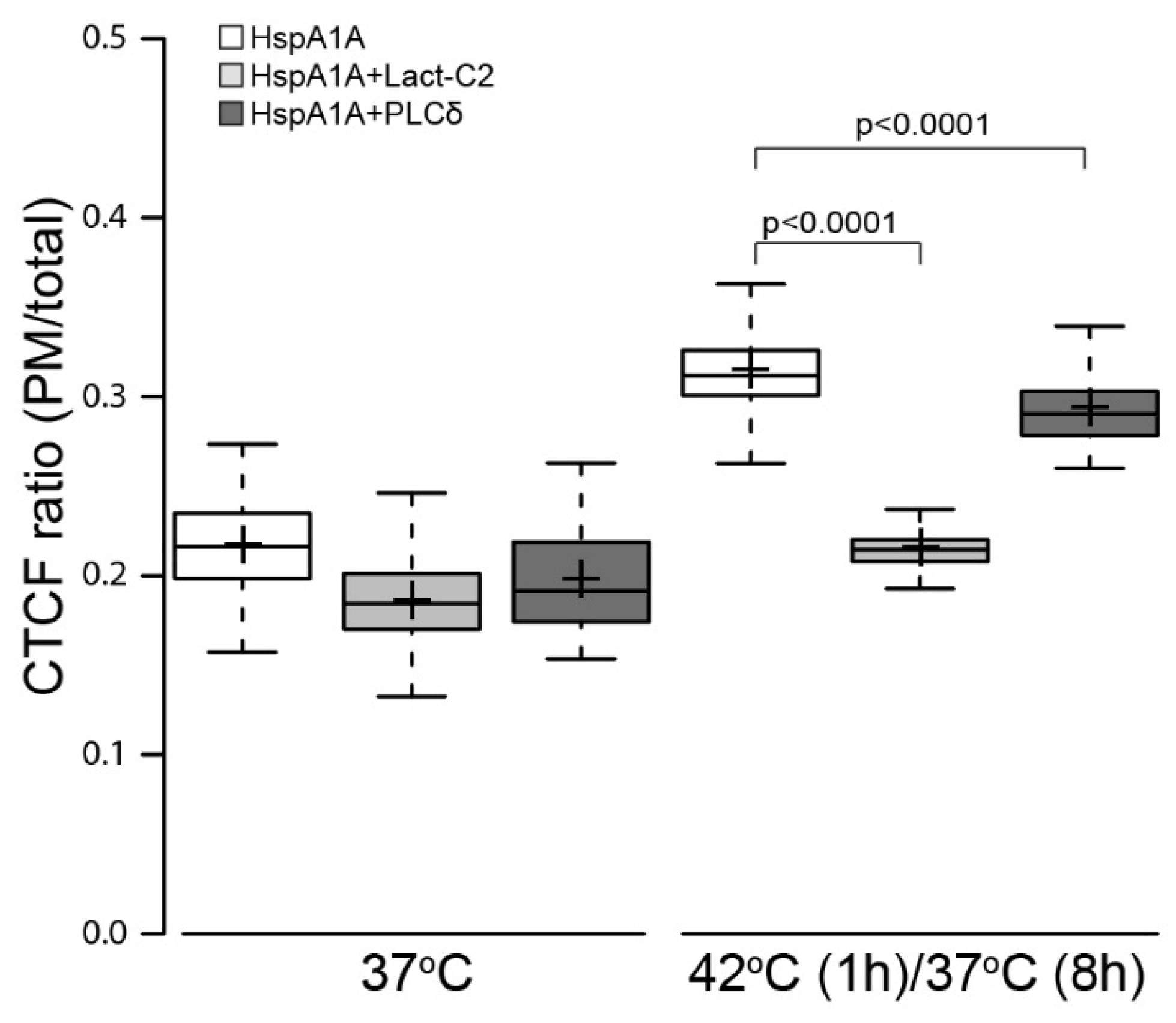 Biomolecules 09 00152 g003