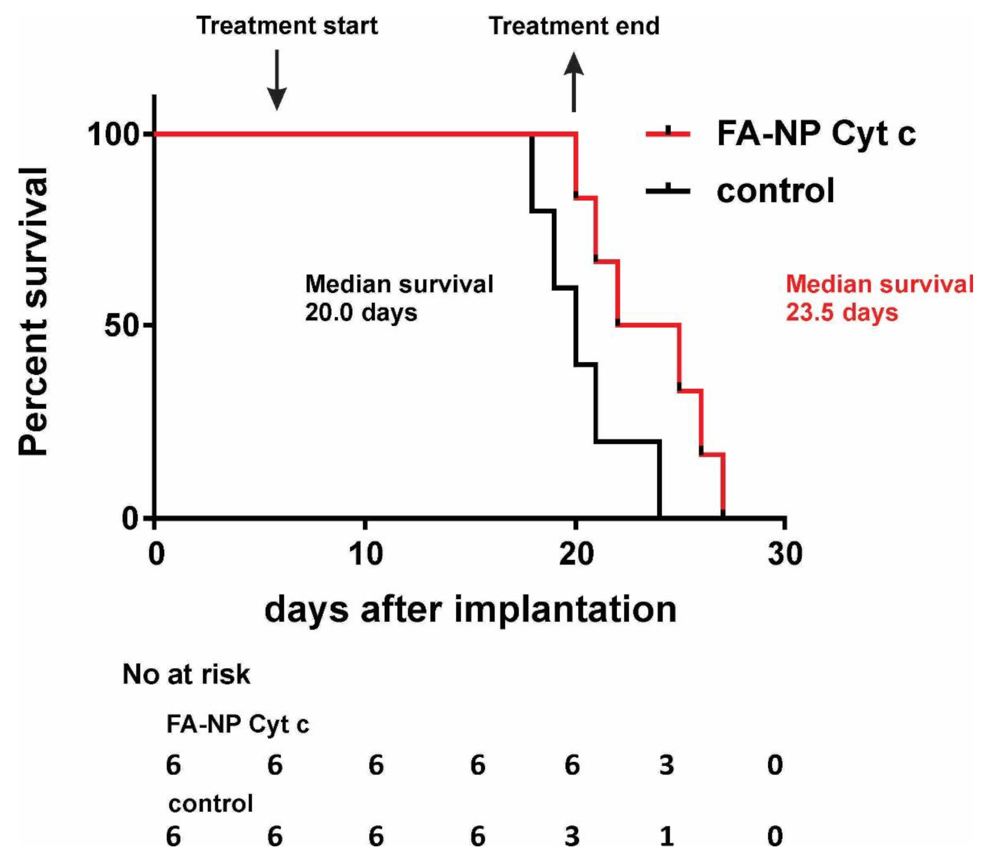 Biomolecules 09 00154 g006