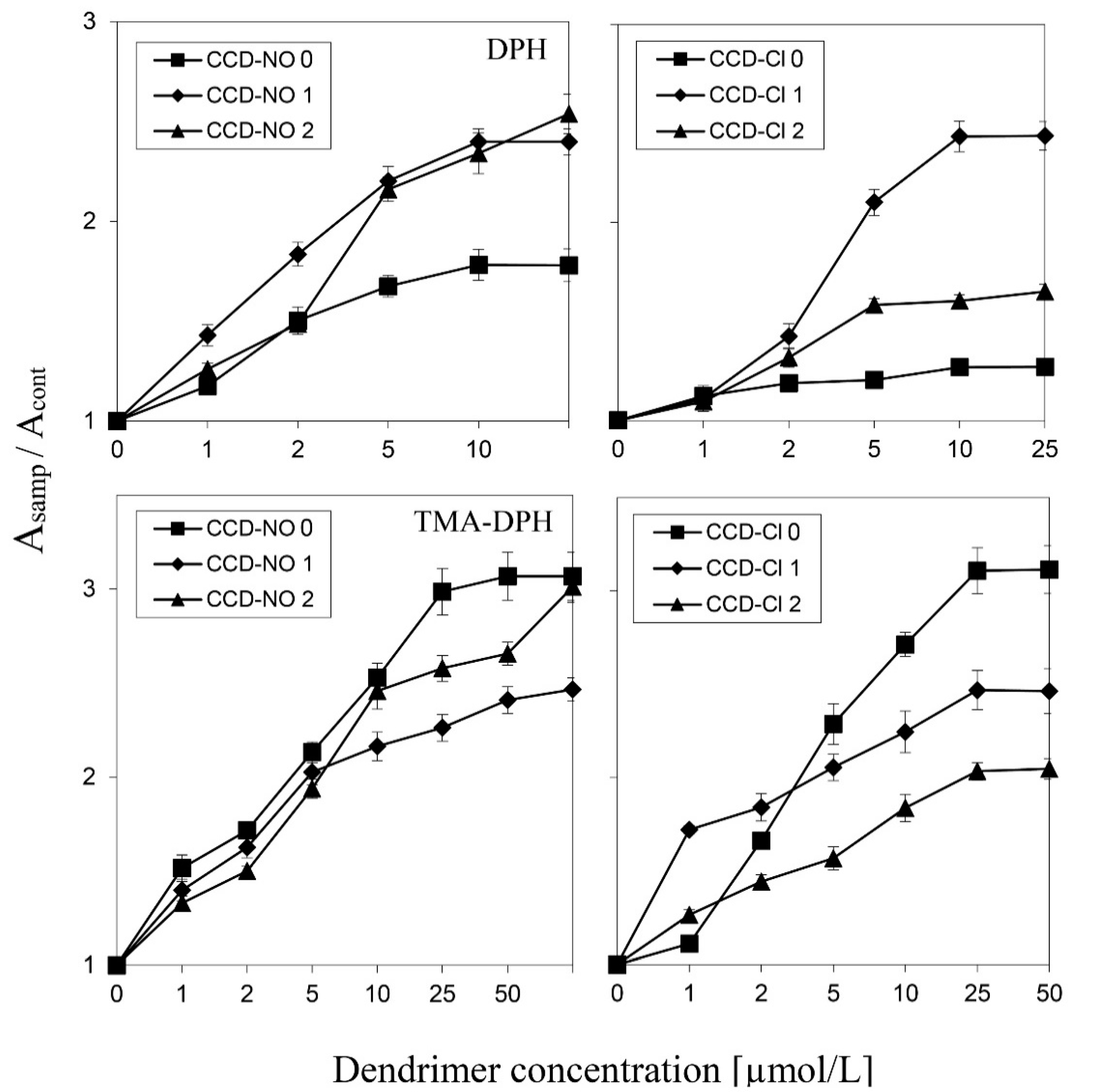 Biomolecules 09 00155 g005