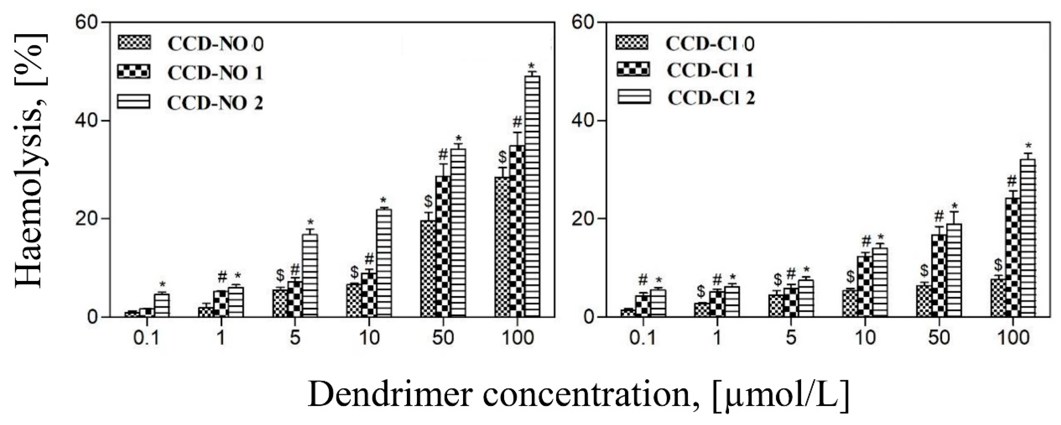 Biomolecules 09 00155 g006
