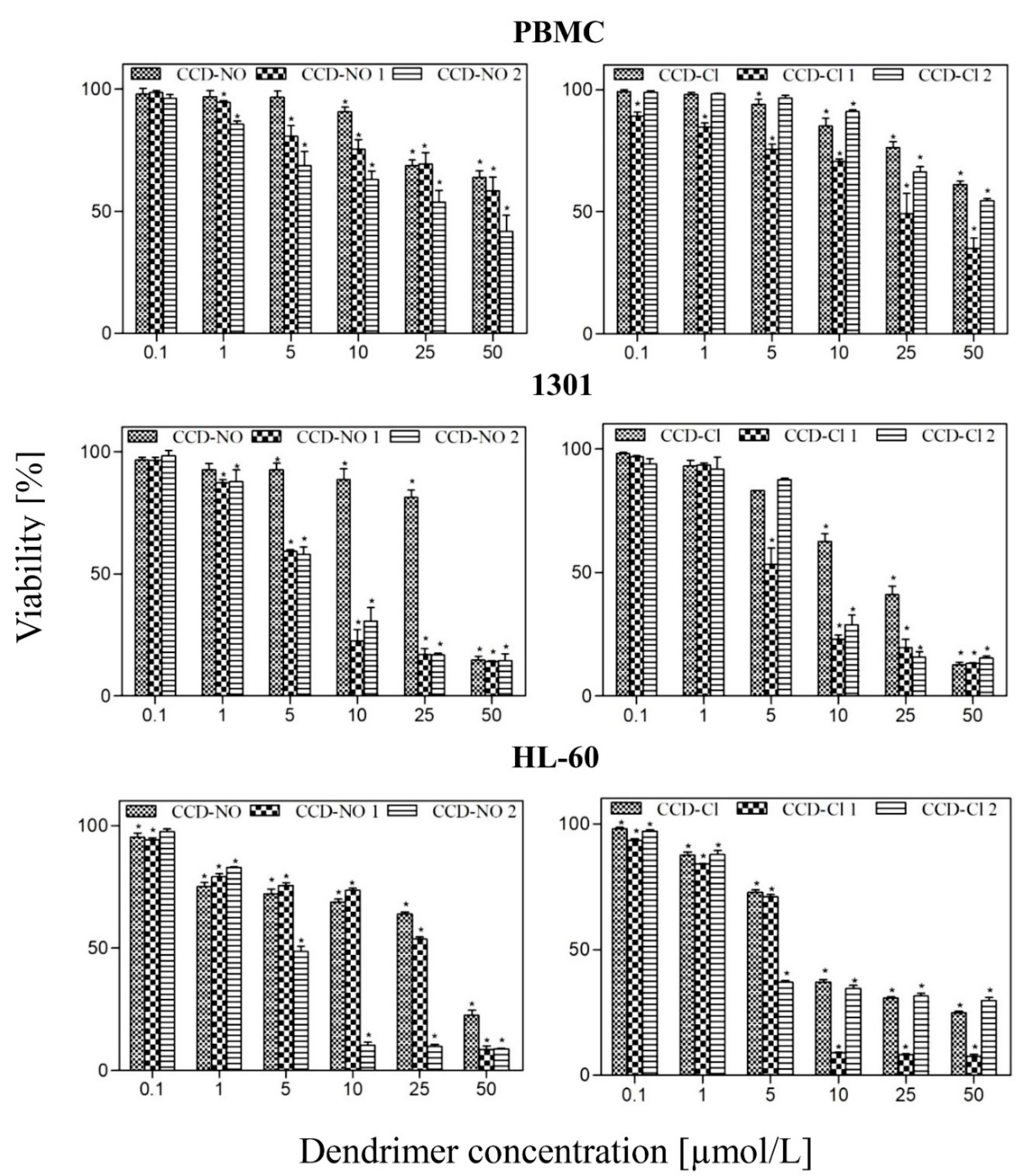 Biomolecules 09 00155 g007