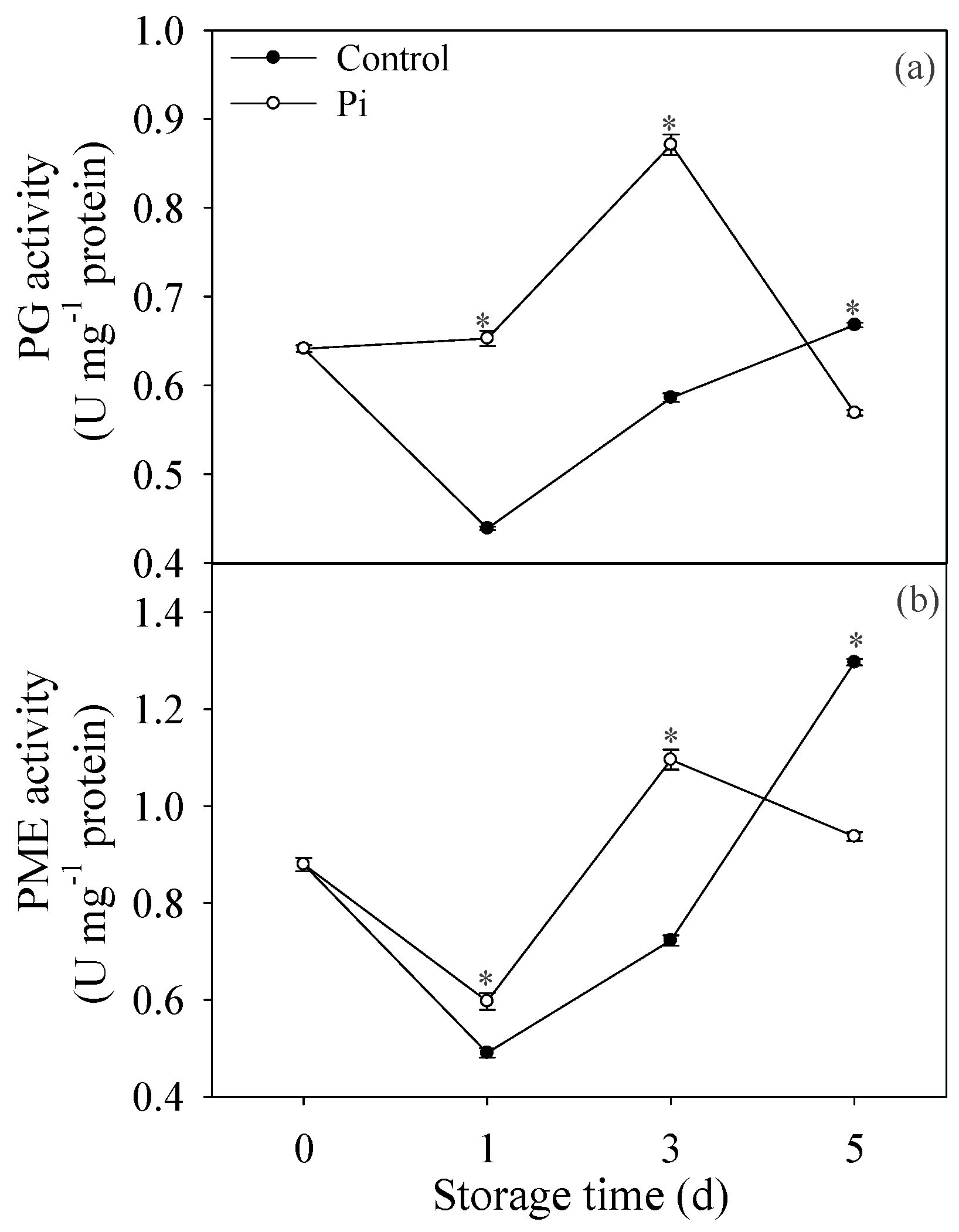 Biomolecules 09 00160 g004 Biomolecules 09 00160 g004