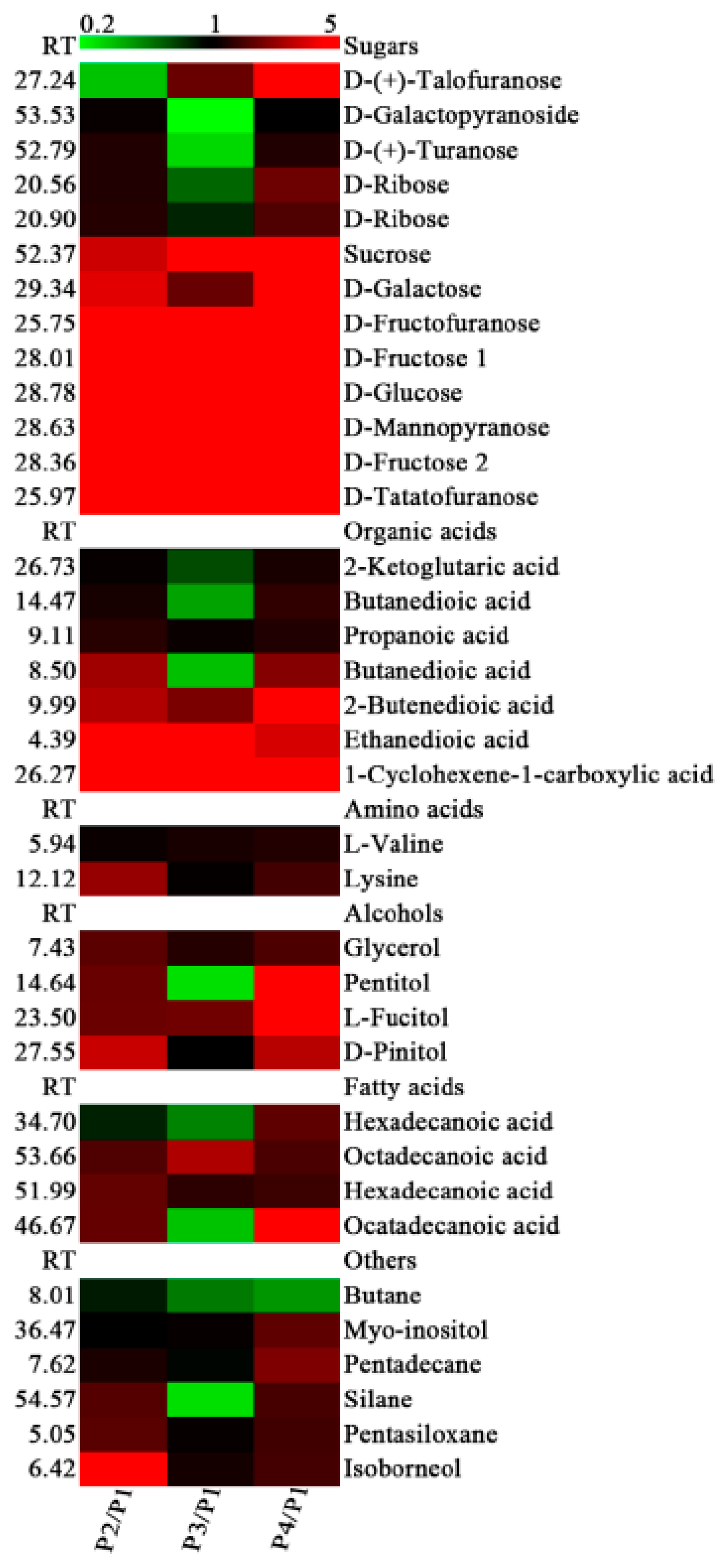 Biomolecules 09 00167 g005 Biomolecules 09 00167 g005