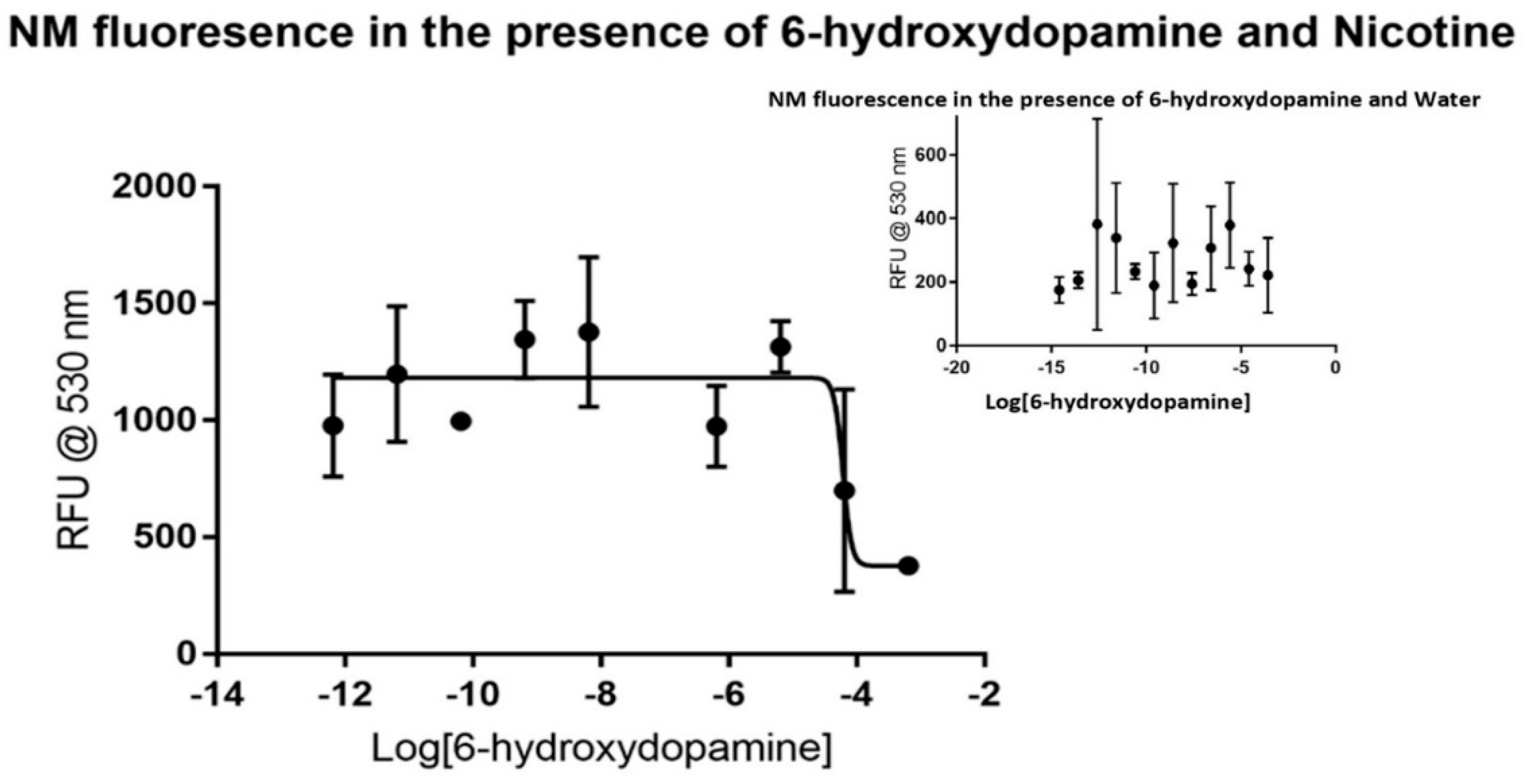 Biomolecules 09 00175 g003