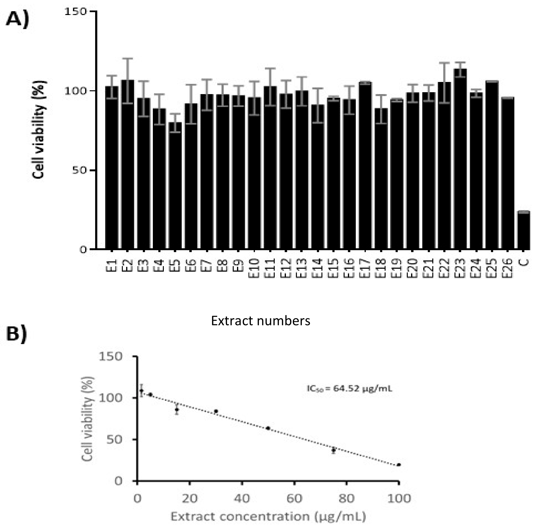 Biomolecules 09 00179 g002