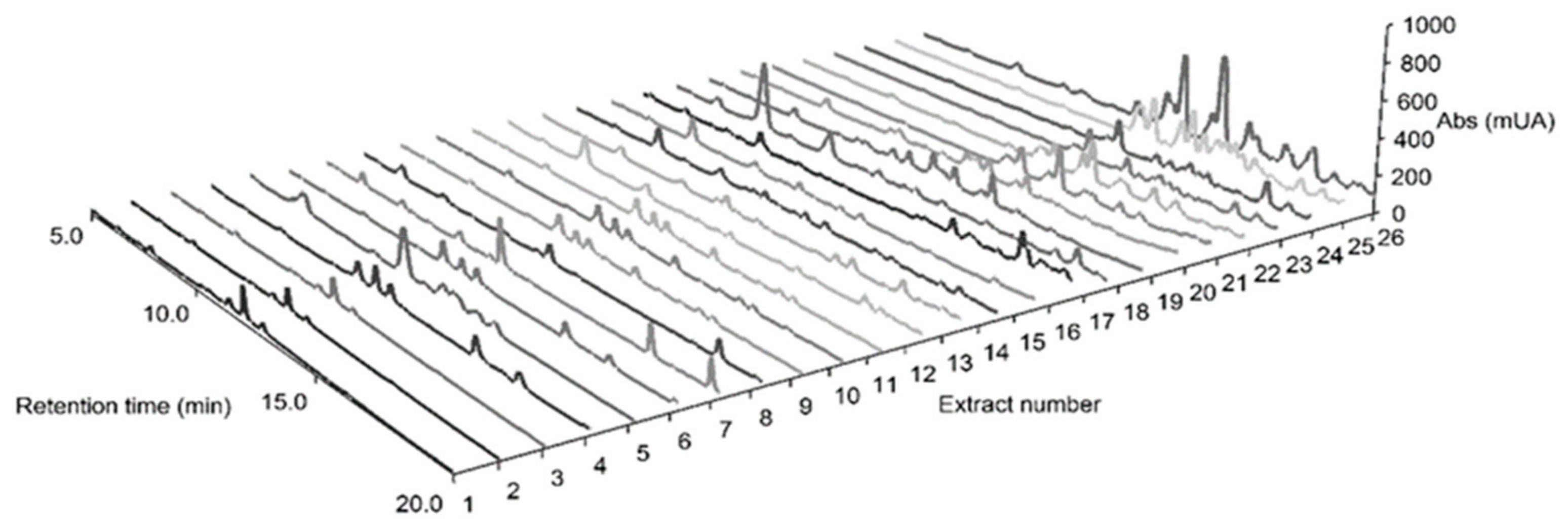 Biomolecules 09 00179 g003