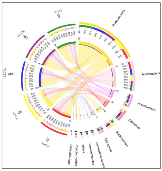 Biomolecules 09 00187 g0a3
