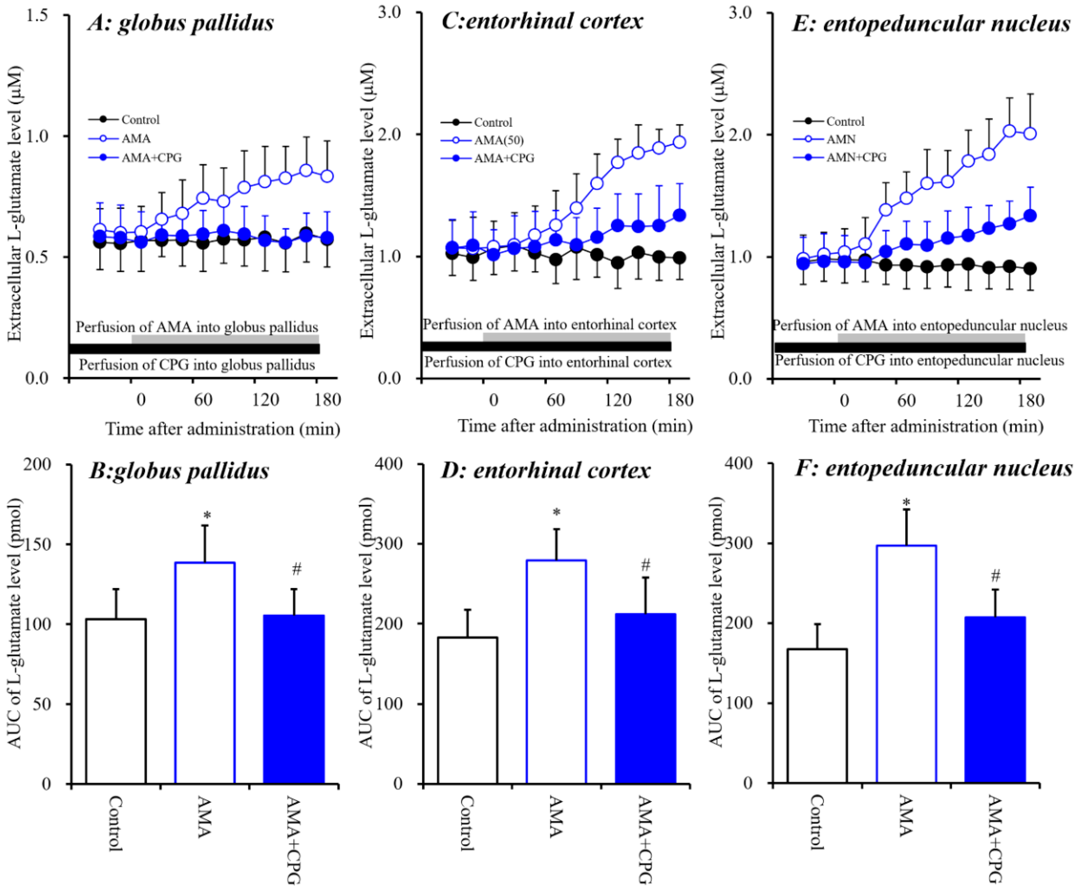 Biomolecules 09 00191 g003