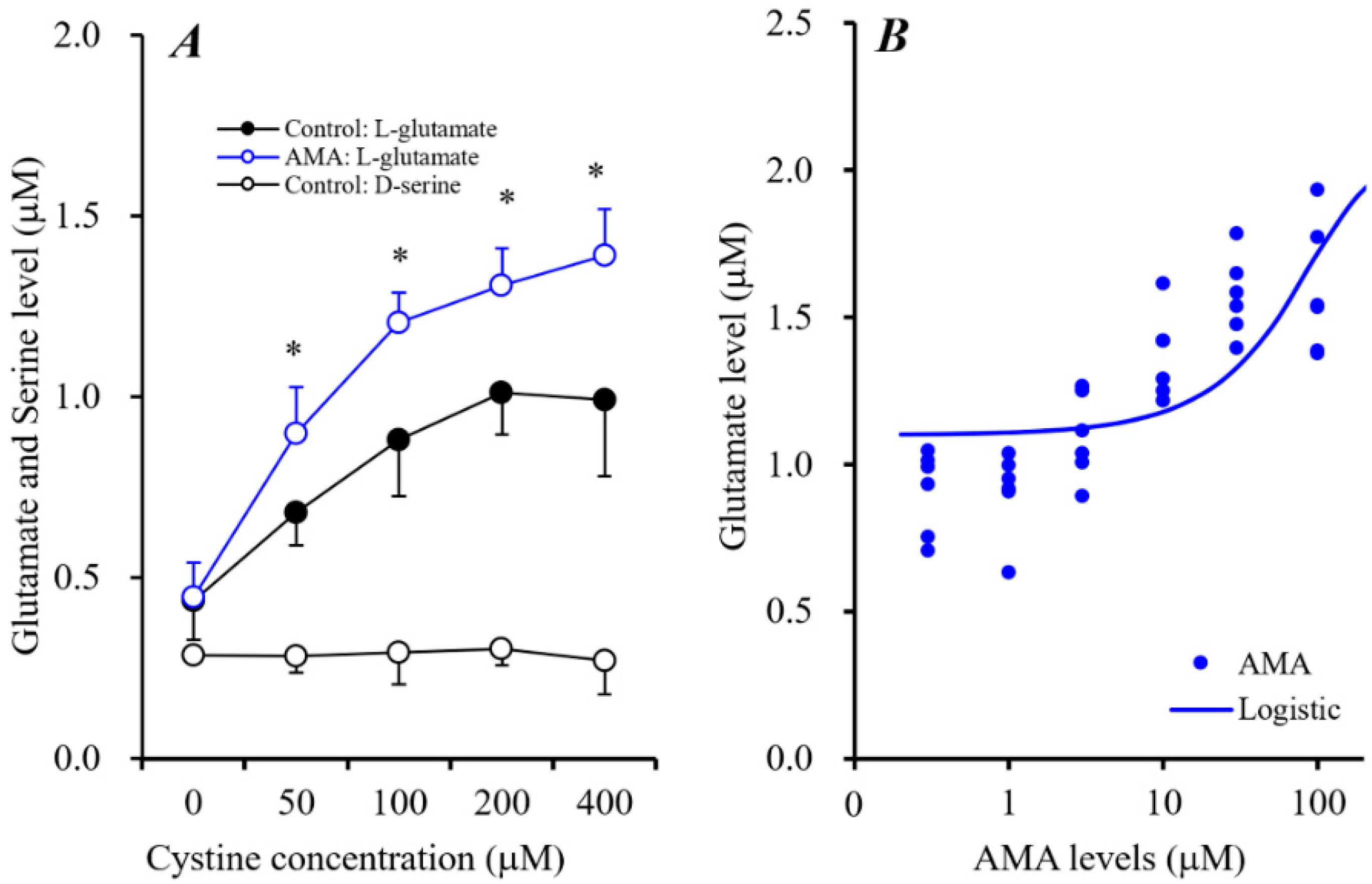 Biomolecules 09 00191 g005