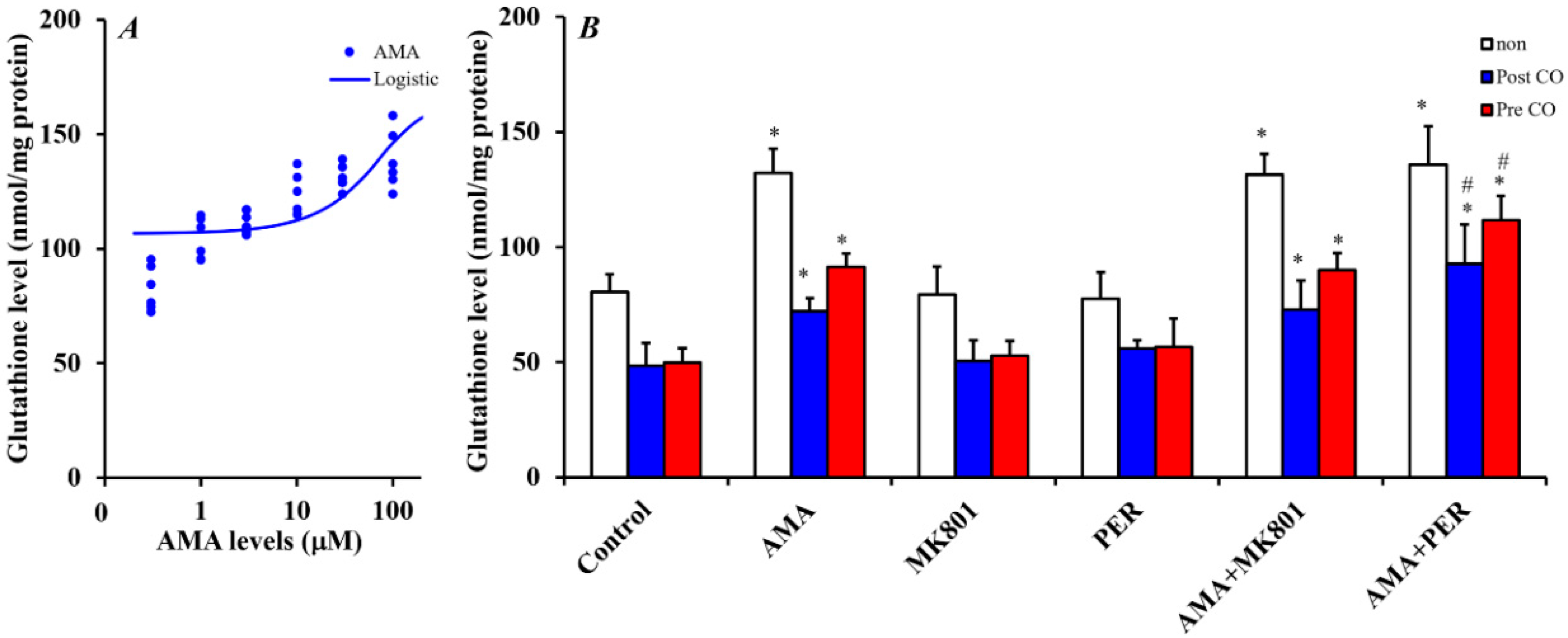 Biomolecules 09 00191 g006