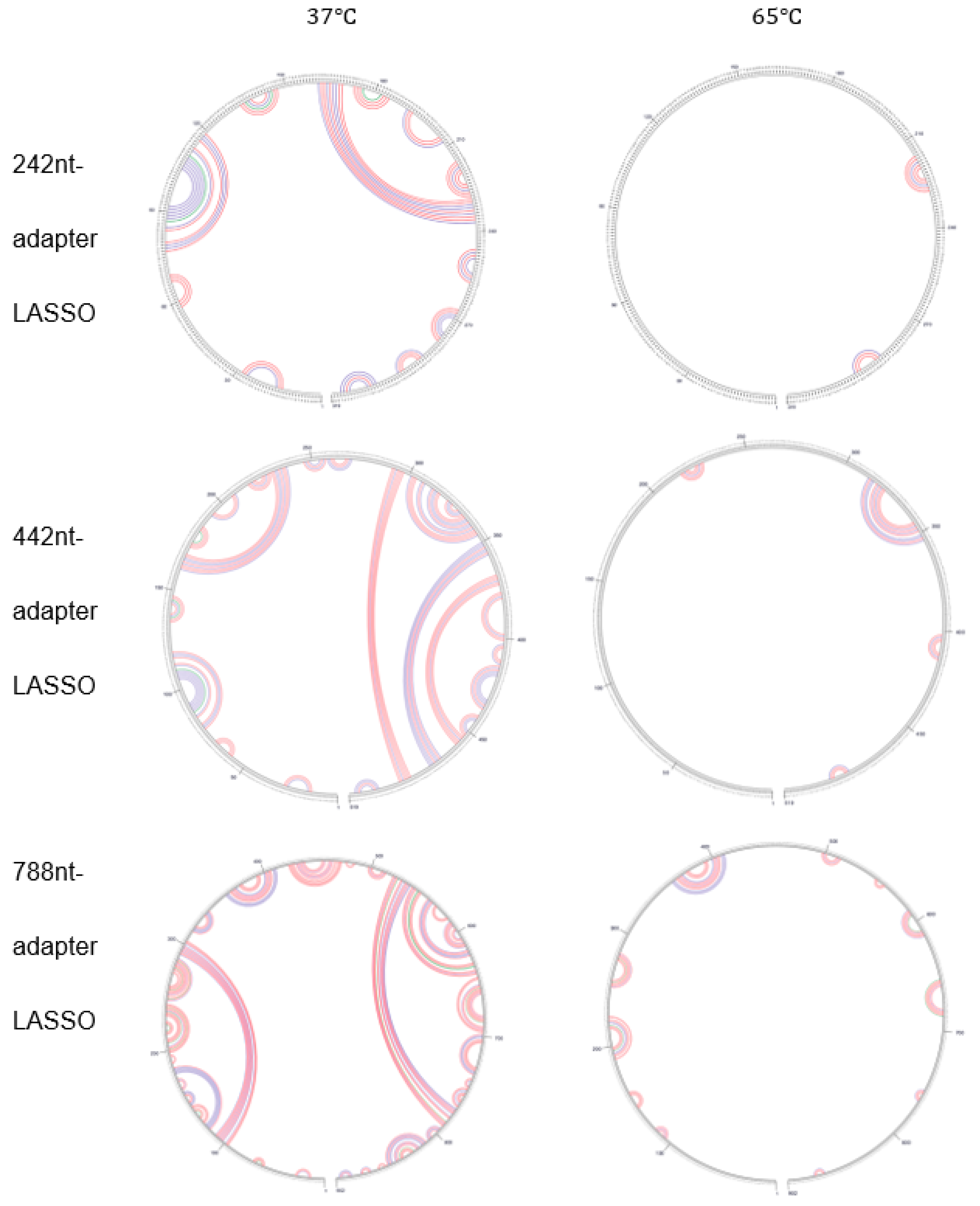 Biomolecules 09 00199 g003