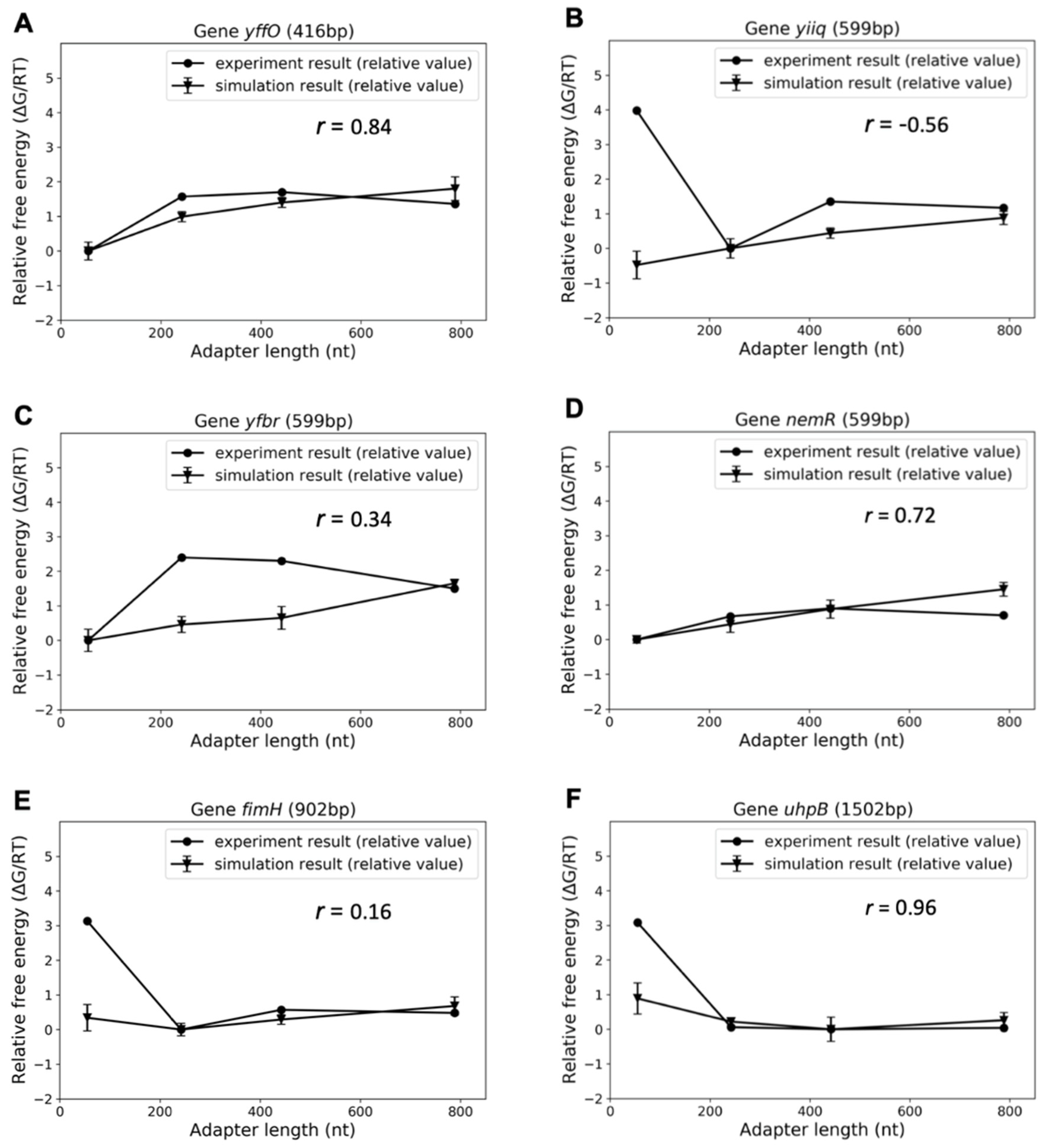 Biomolecules 09 00199 g004