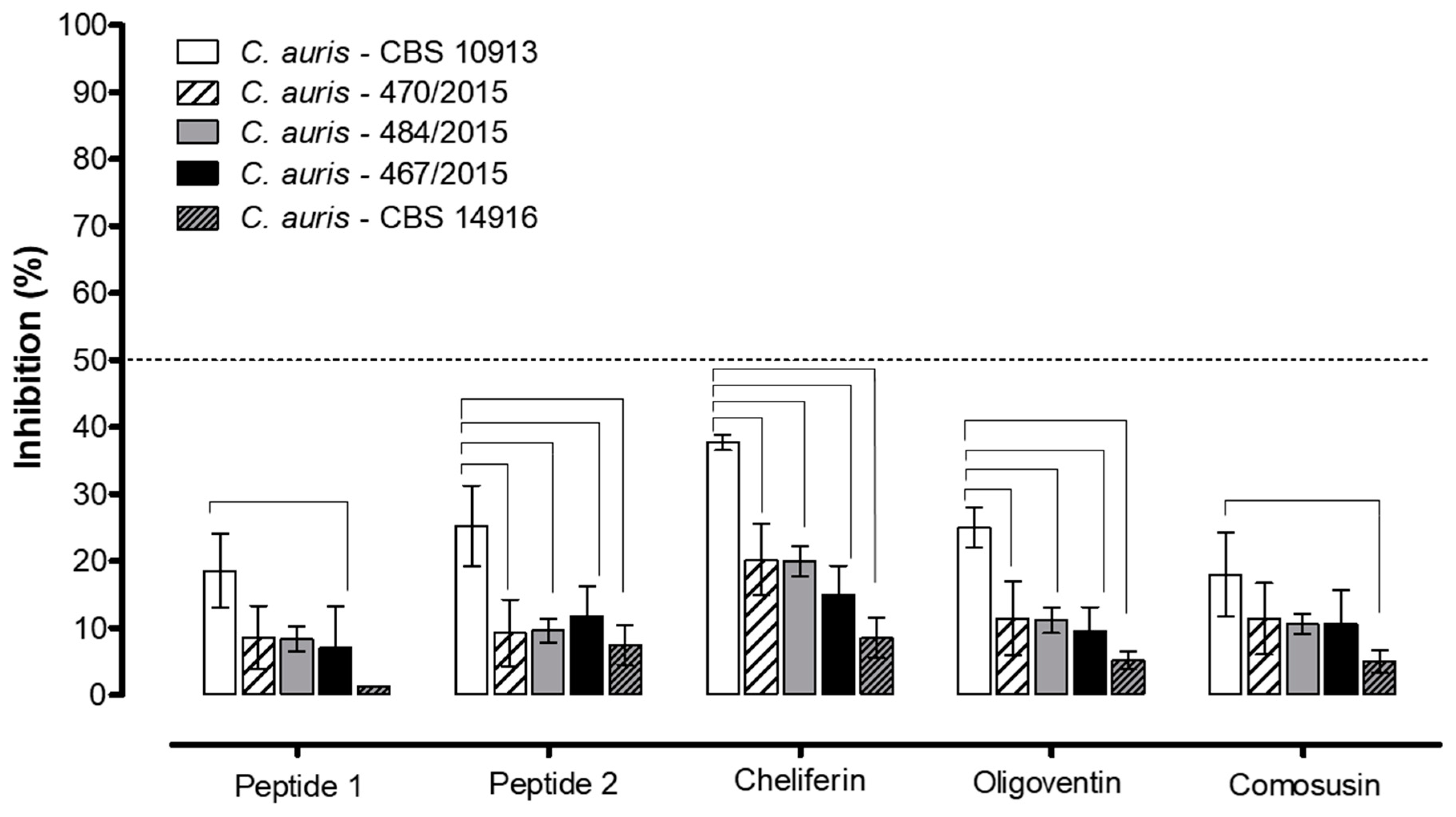 Biomolecules 09 00205 g001