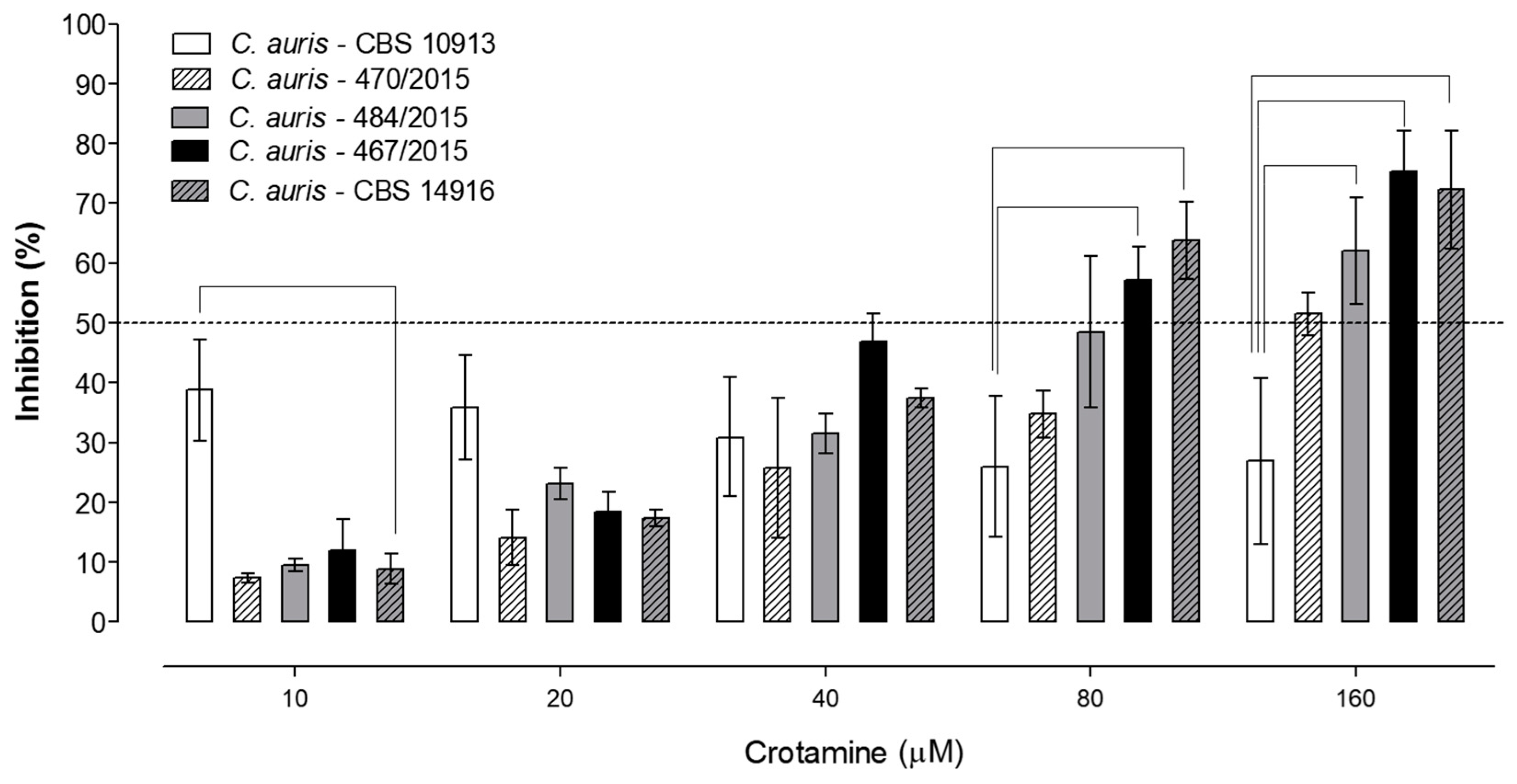 Biomolecules 09 00205 g002