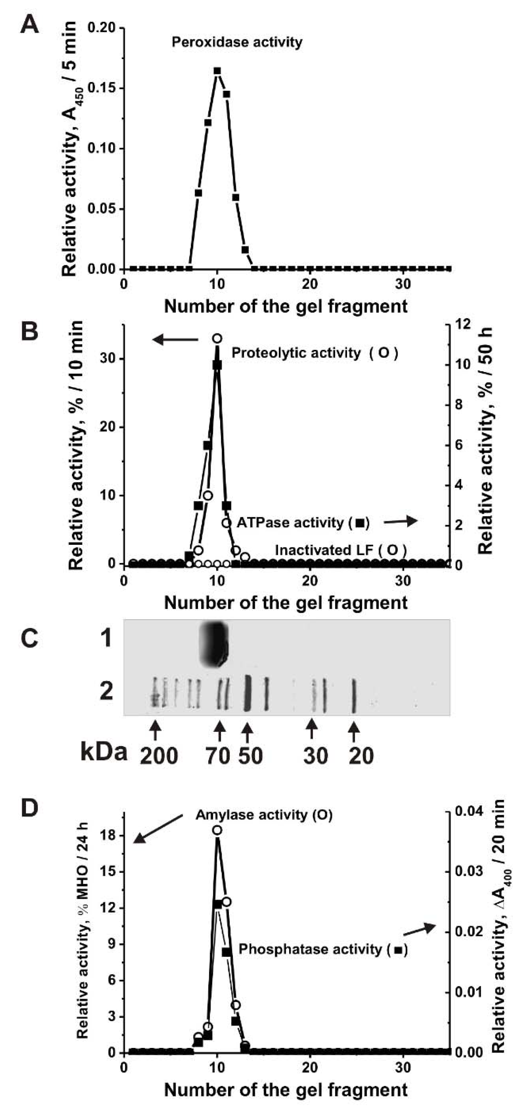 Biomolecules 09 00208 g002 Biomolecules 09 00208 g002