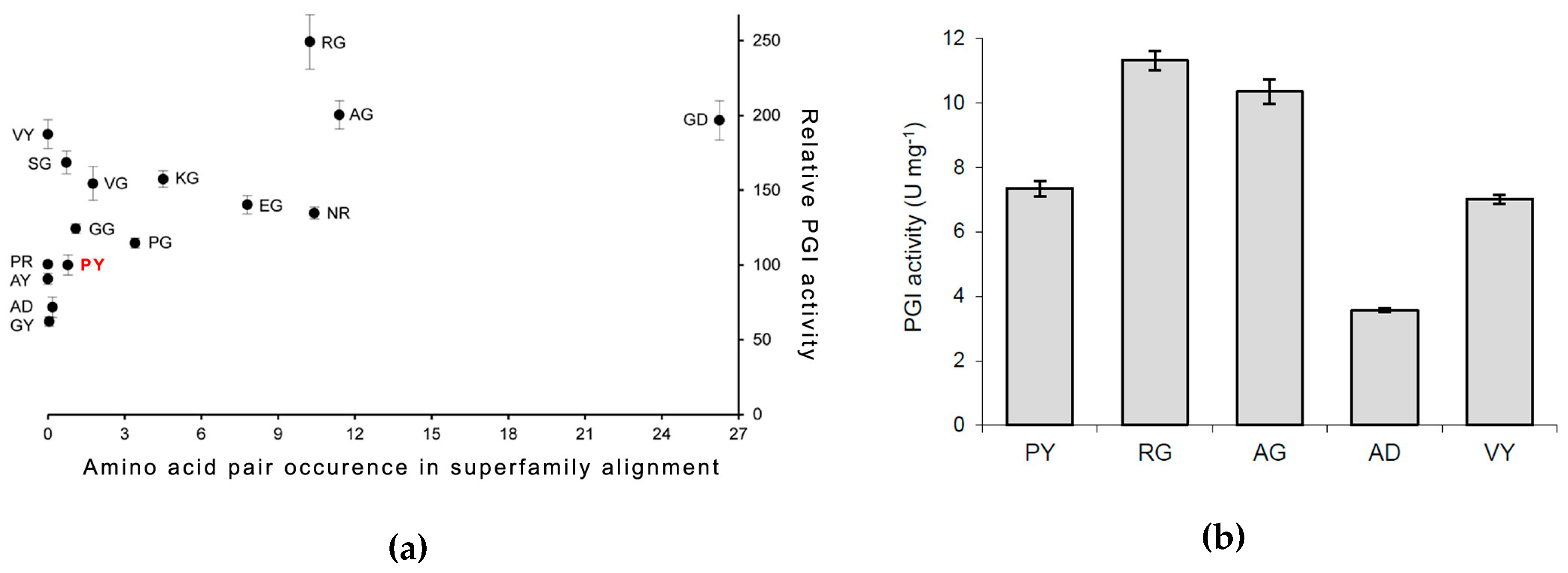 Biomolecules 09 00212 g003