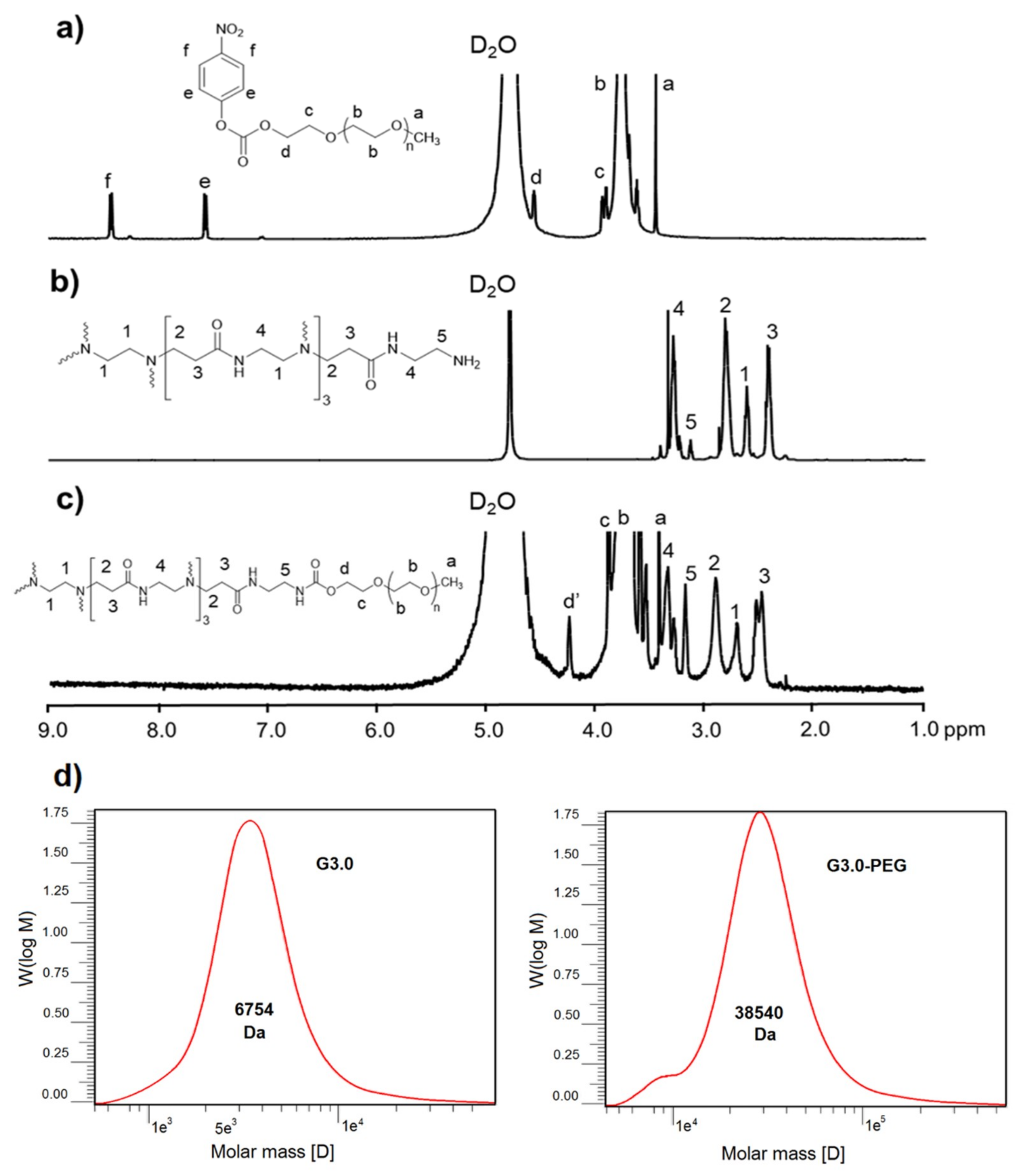 Biomolecules 09 00214 g002