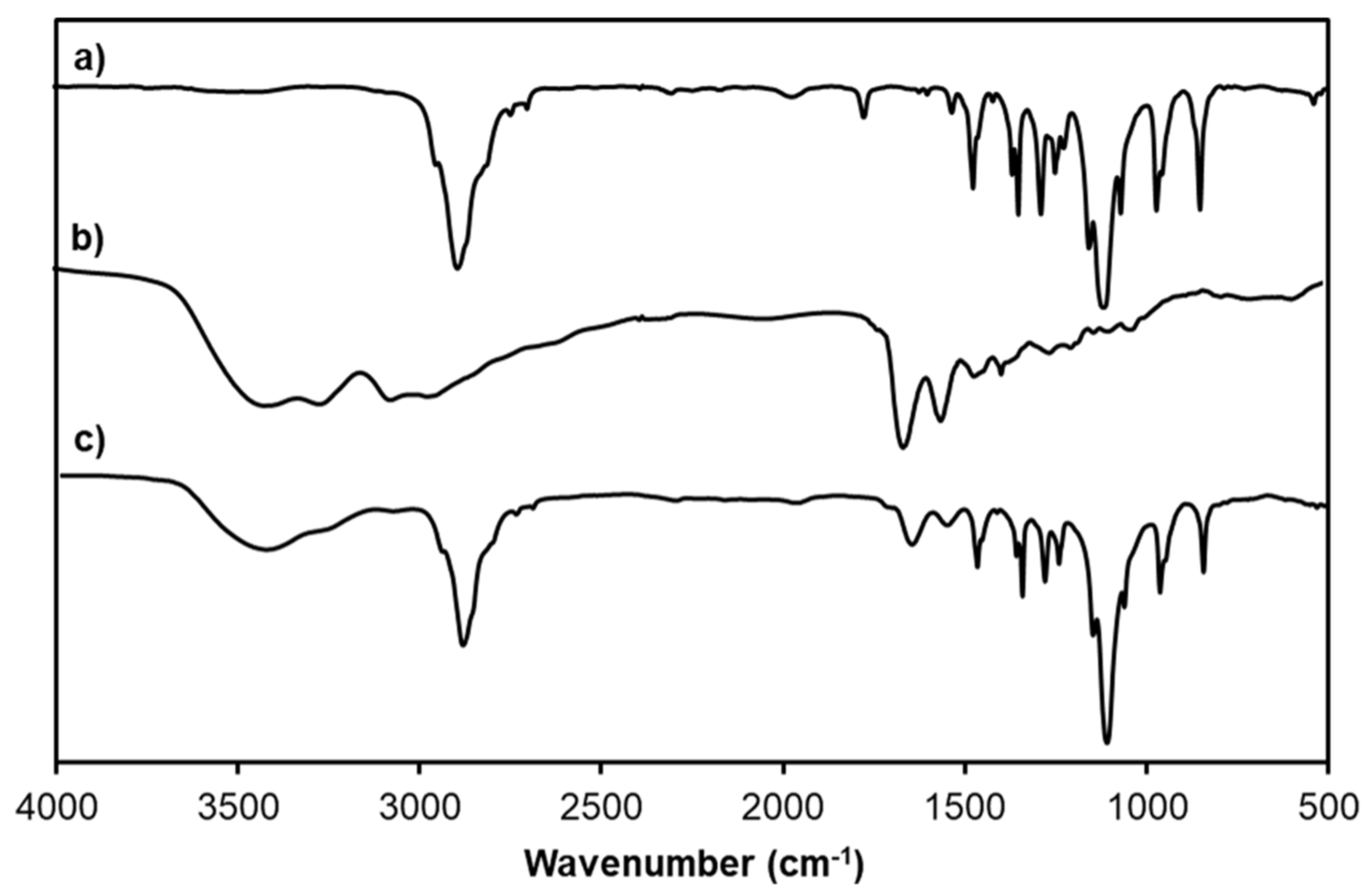 Biomolecules 09 00214 g003