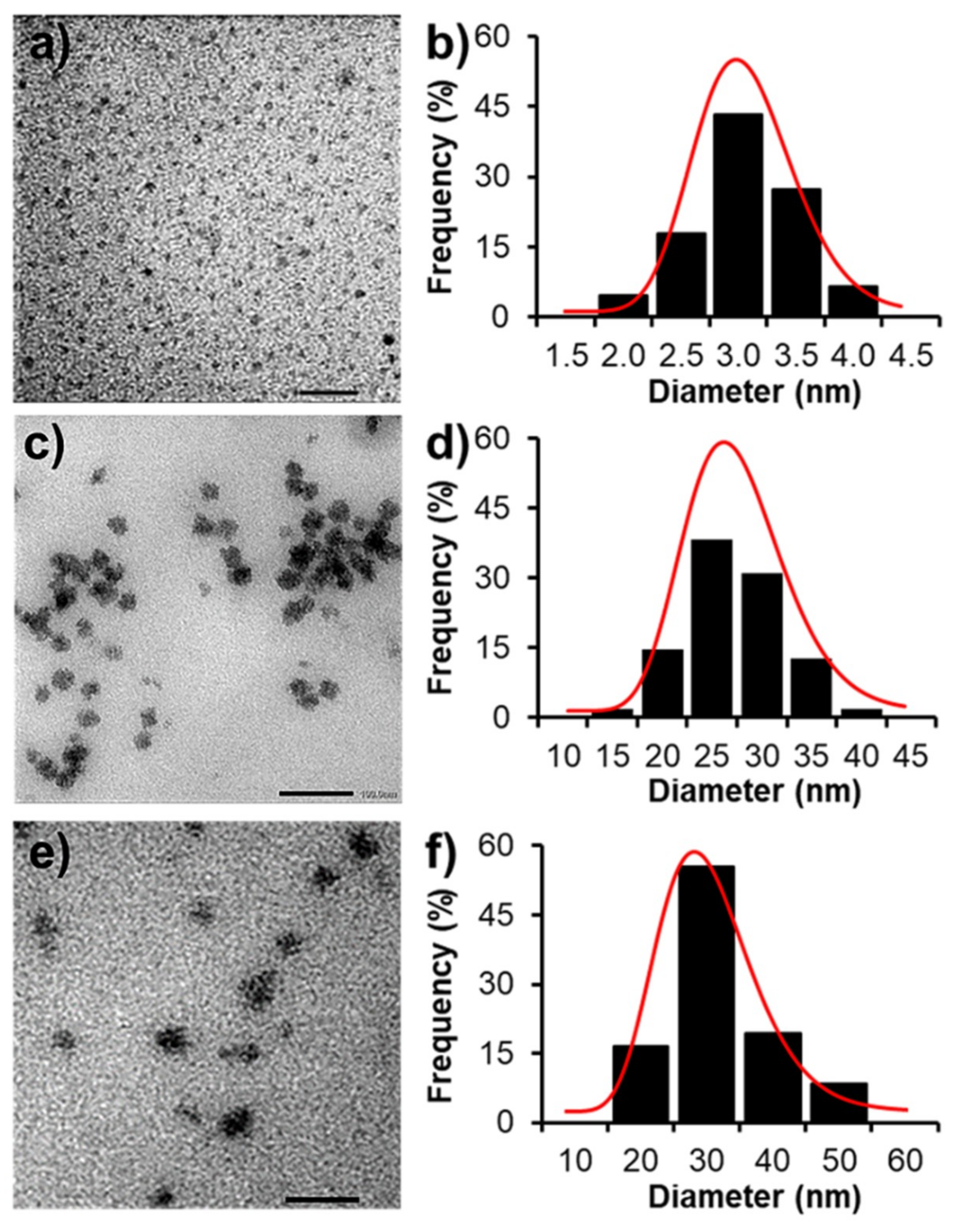 Biomolecules 09 00214 g004