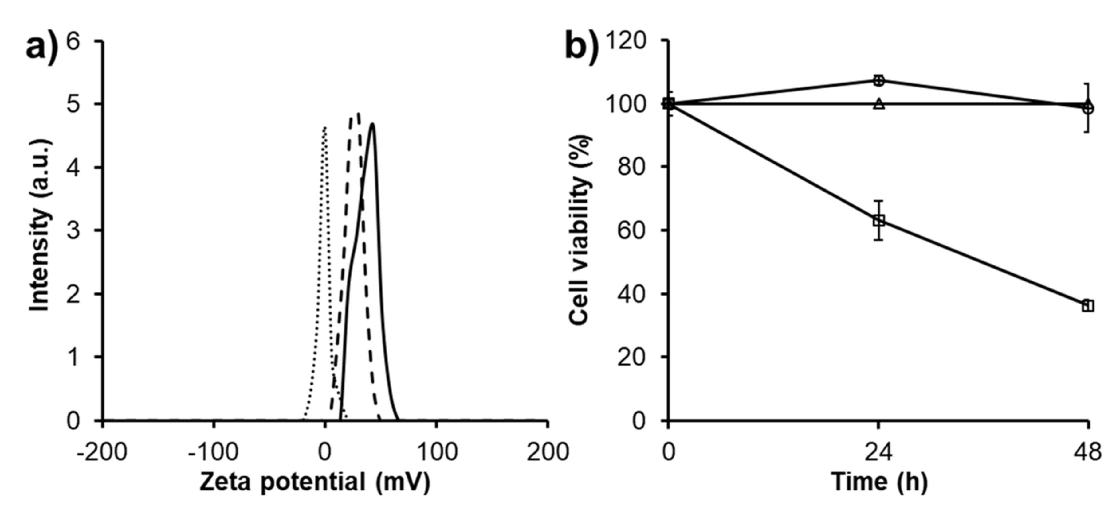 Biomolecules 09 00214 g005