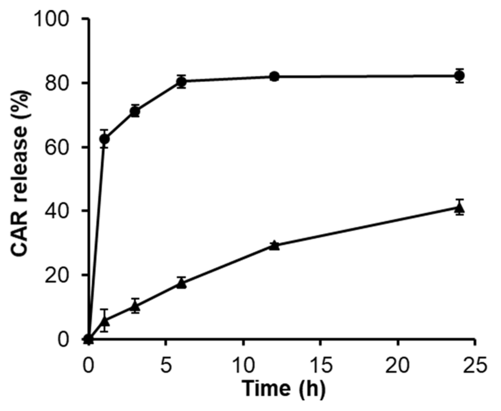 Biomolecules 09 00214 g007