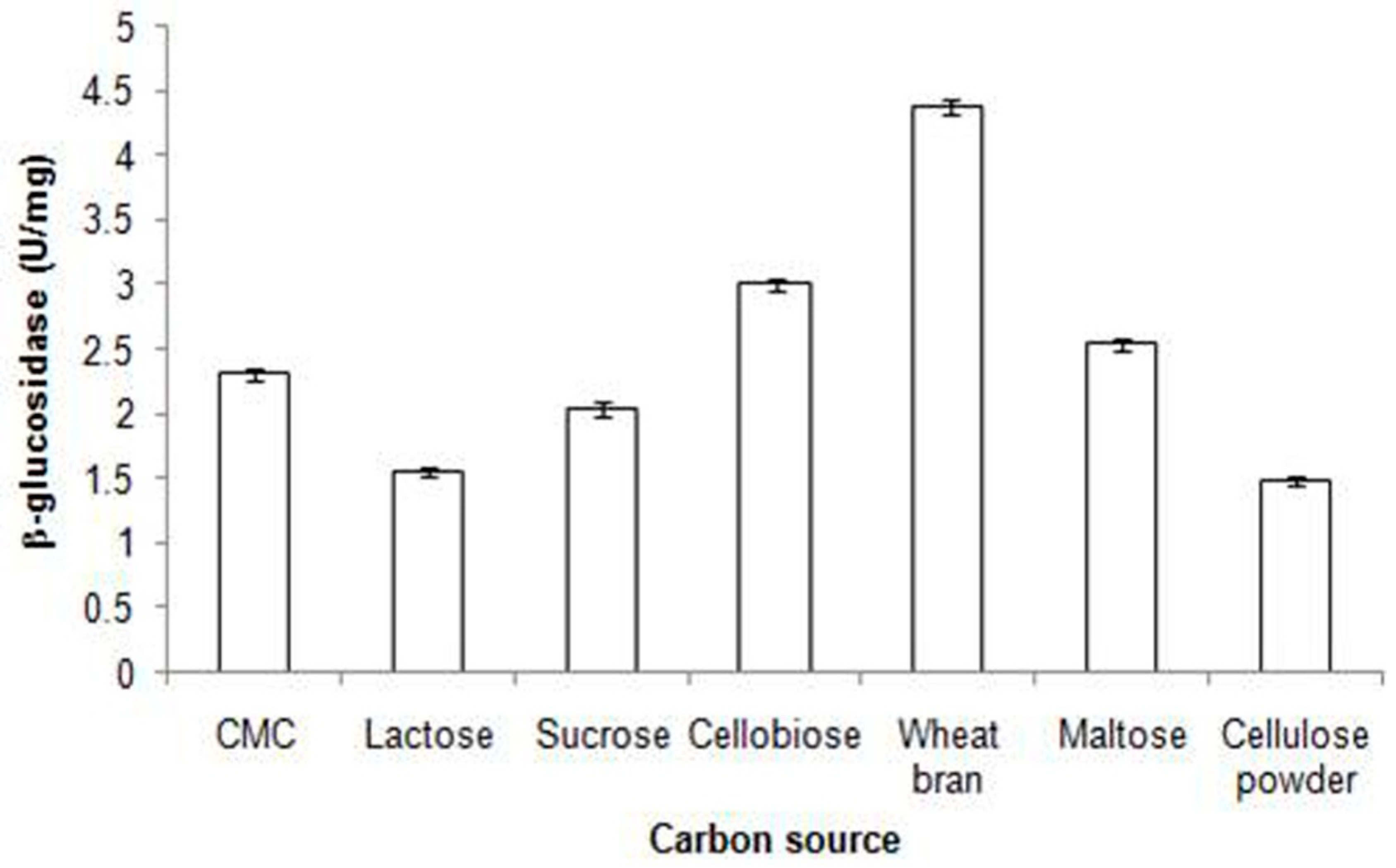 Biomolecules 09 00220 g004 Biomolecules 09 00220 g004